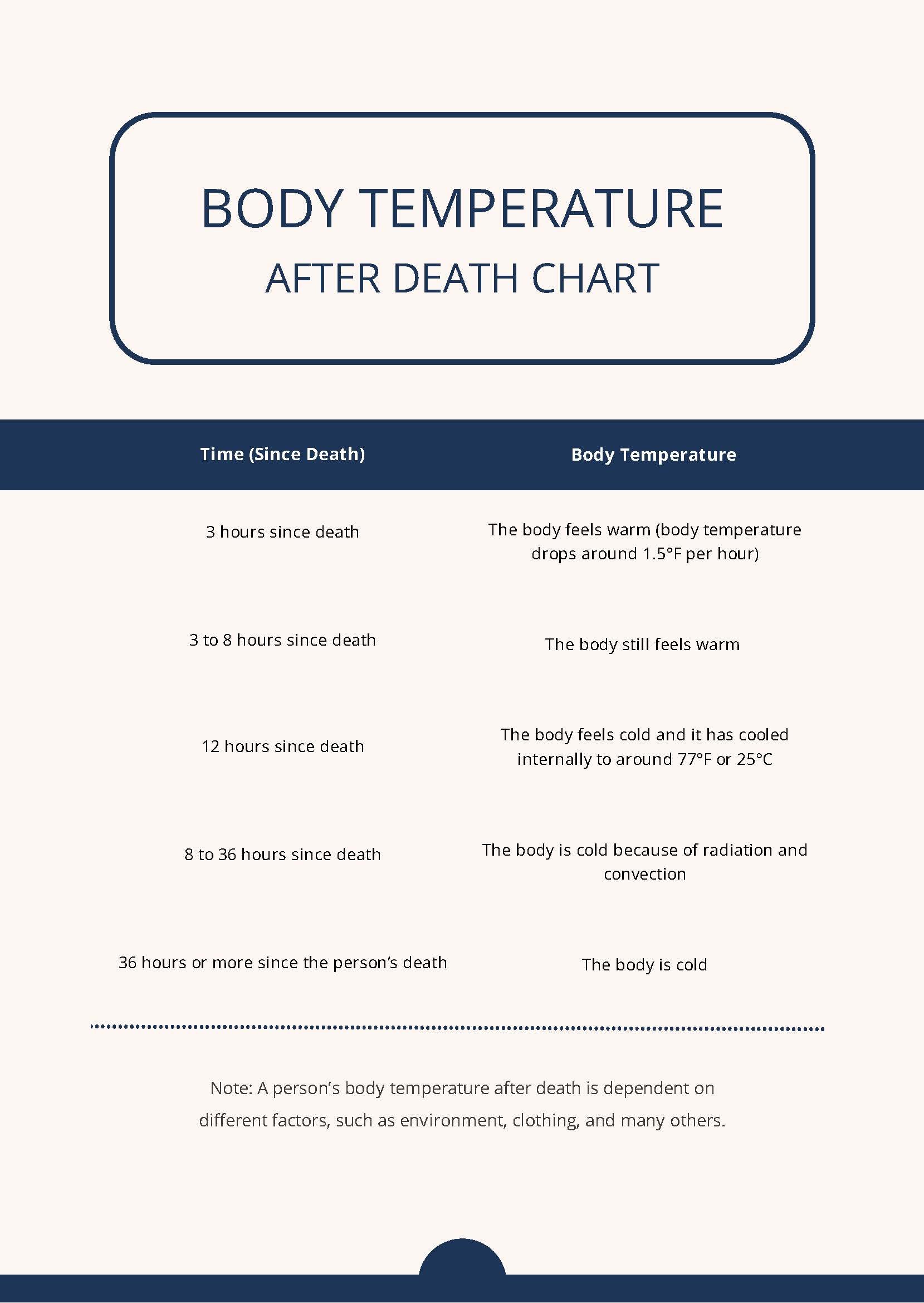 Body Temperature After Death Chart in PDF