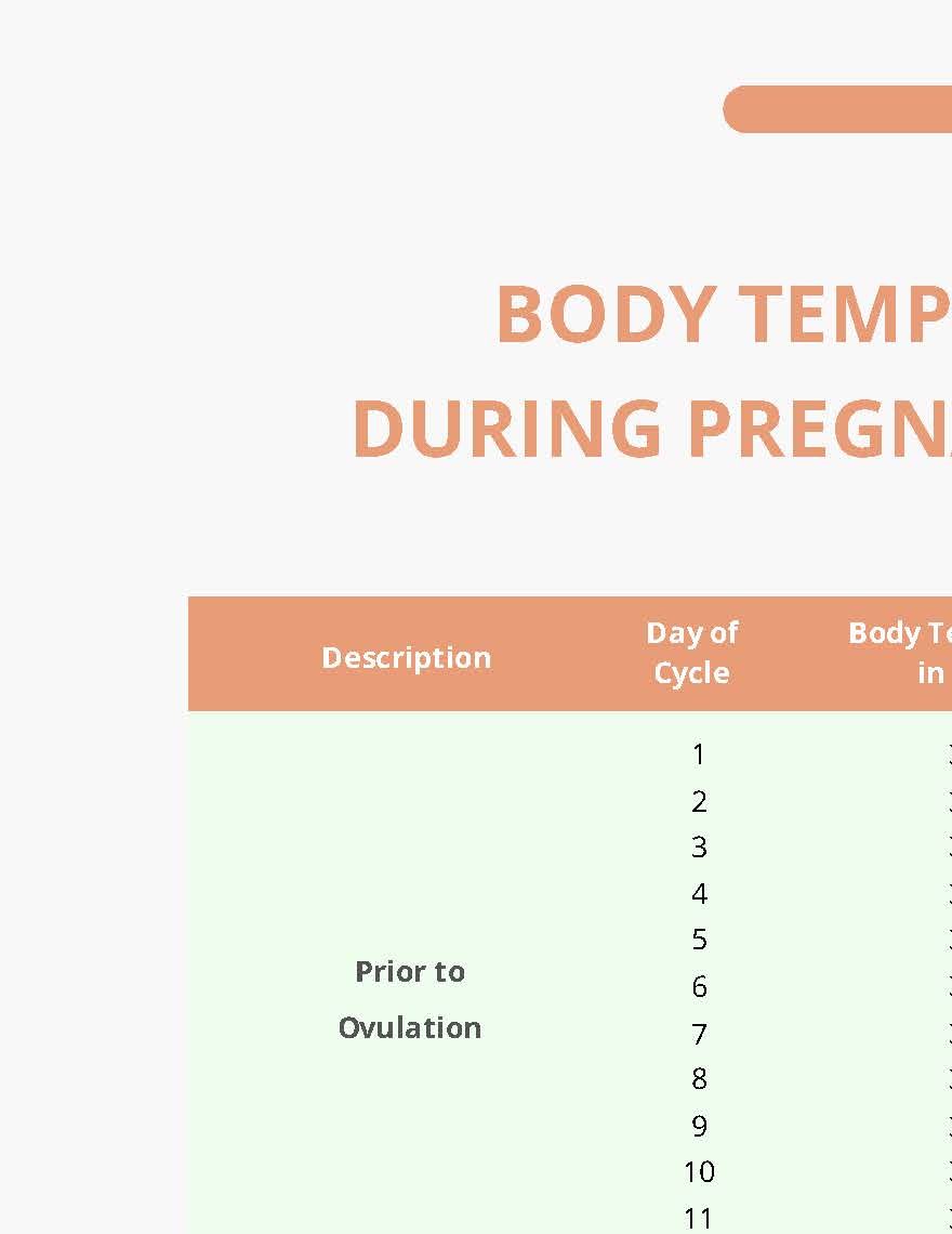 Body Temperature During Pregnancy Chart