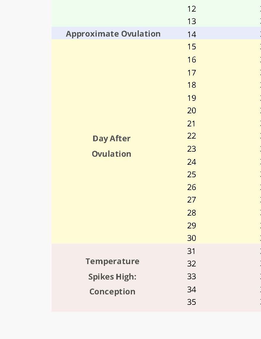 Body Temperature During Pregnancy Chart PDF Template Net   Body Temperature During Pregnancy Chart Ioj1j 1140 