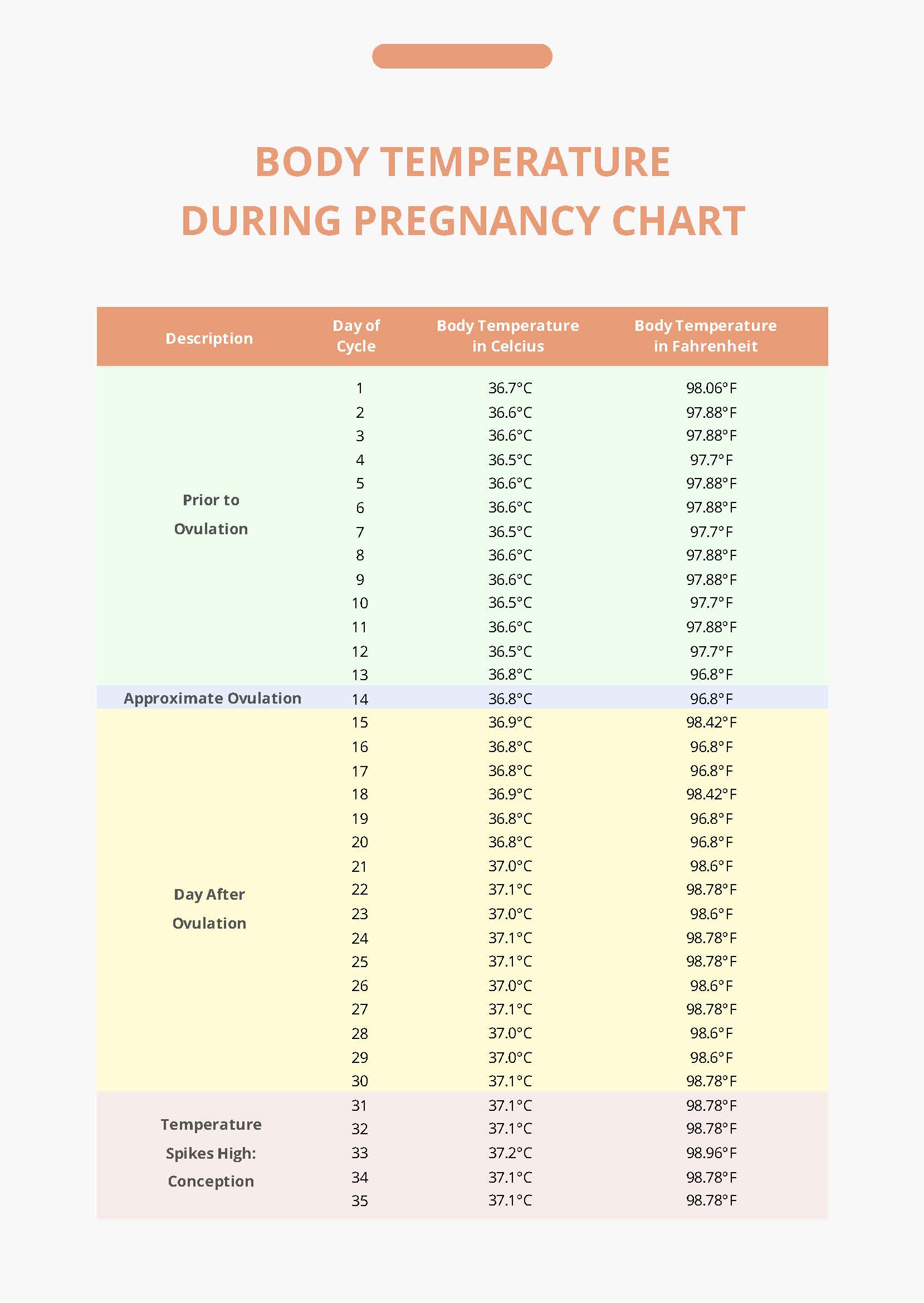 free-body-temperature-during-pregnancy-chart-download-in-pdf