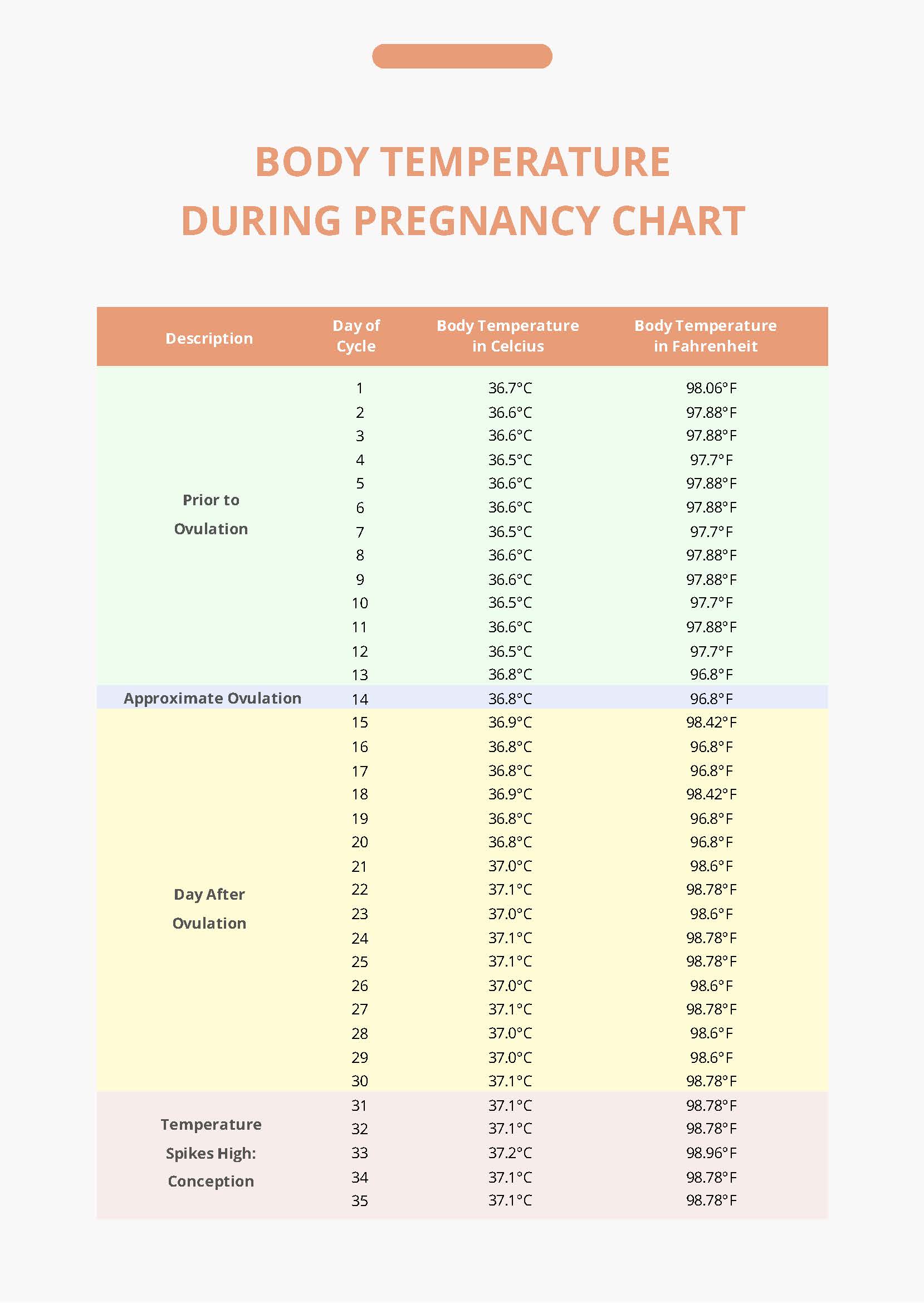 Normal Body Temperature In Celsius During Pregnancy