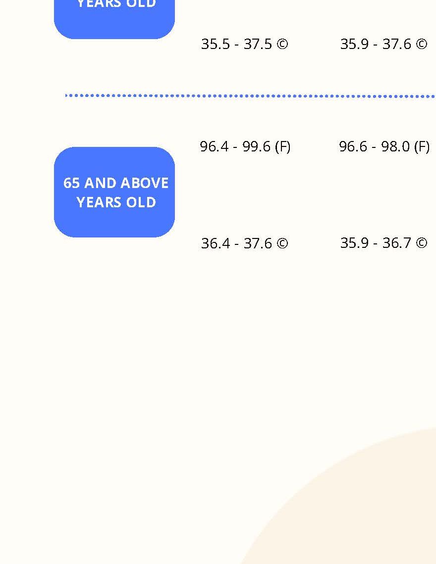 adult-body-temperature-chart-pdf-template