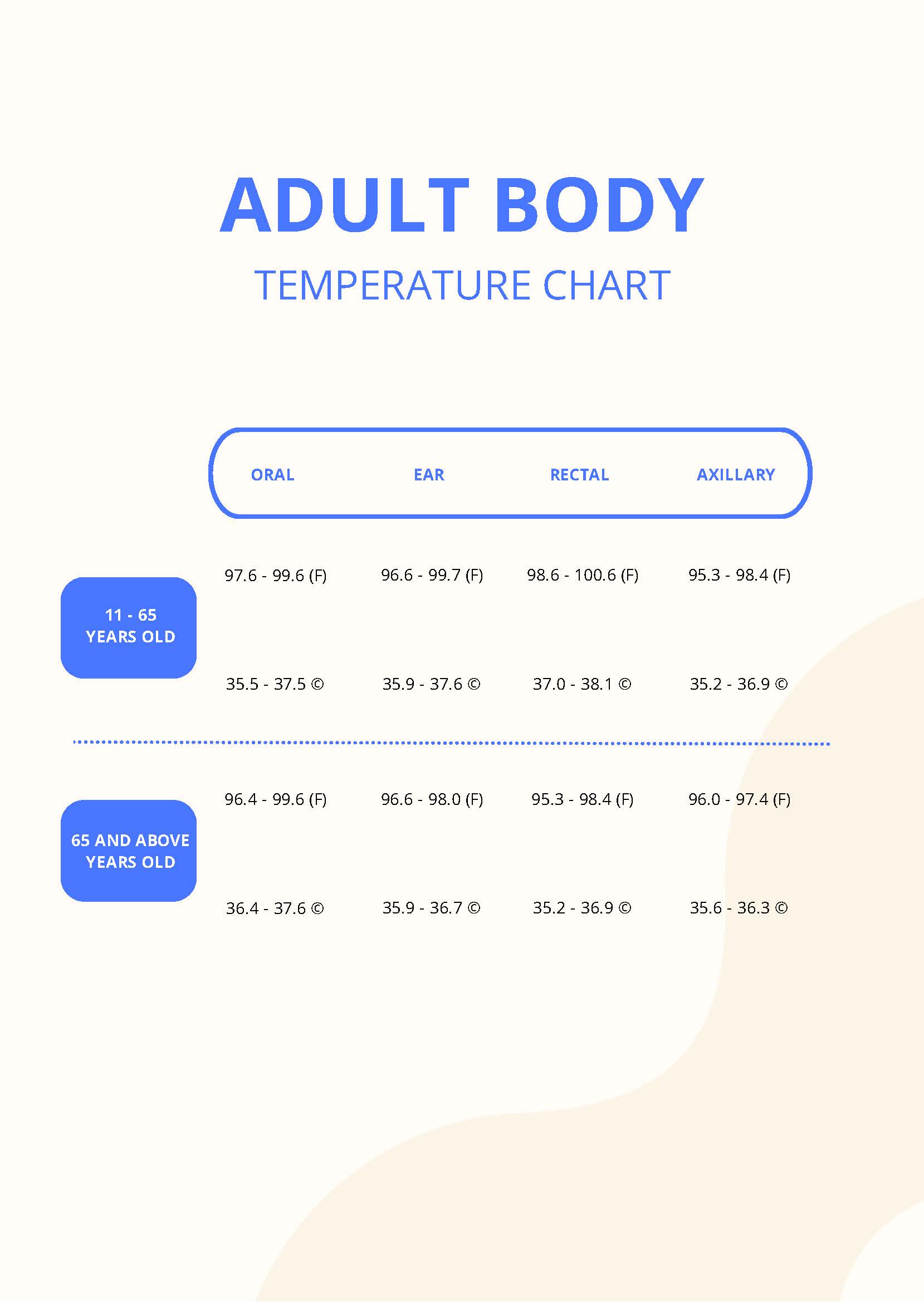 Adult Body Temperature Chart in PDF