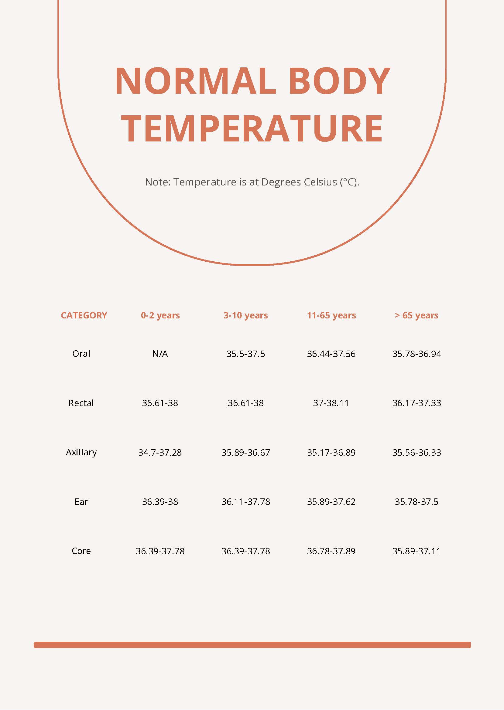 Temperature Chart For Adults