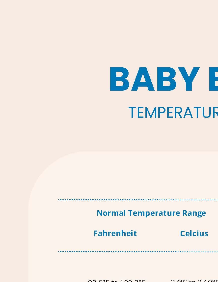 Baby Body Temperature Chart