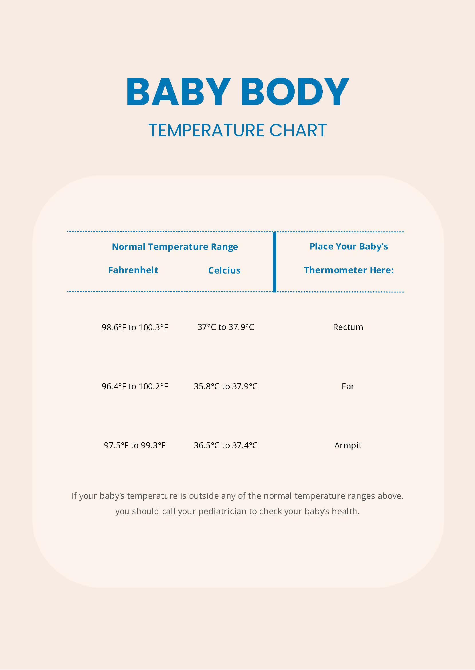 Baby Body Temperature Chart in PDF Download