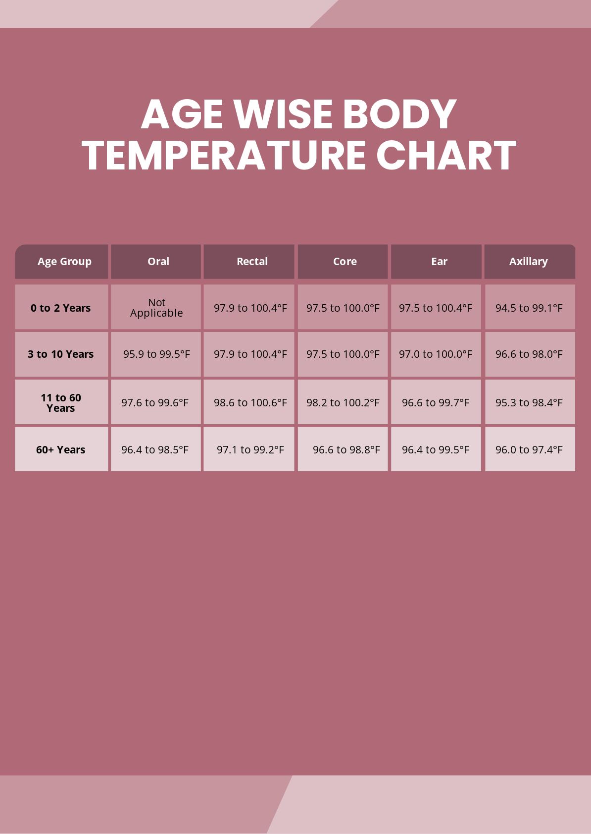 free-body-temperature-chart-template-download-in-word-pdf