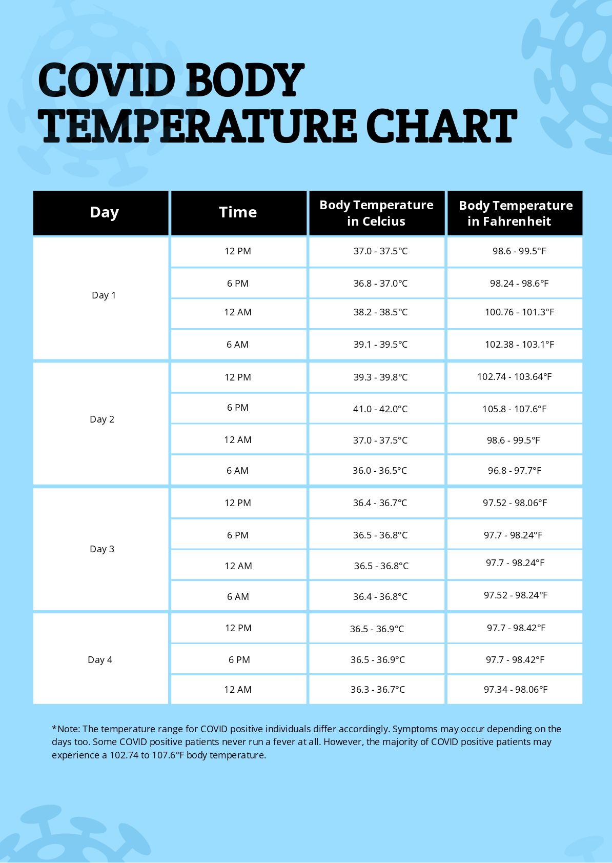 Free Body Temperature Chart Template Download In Word Pdf