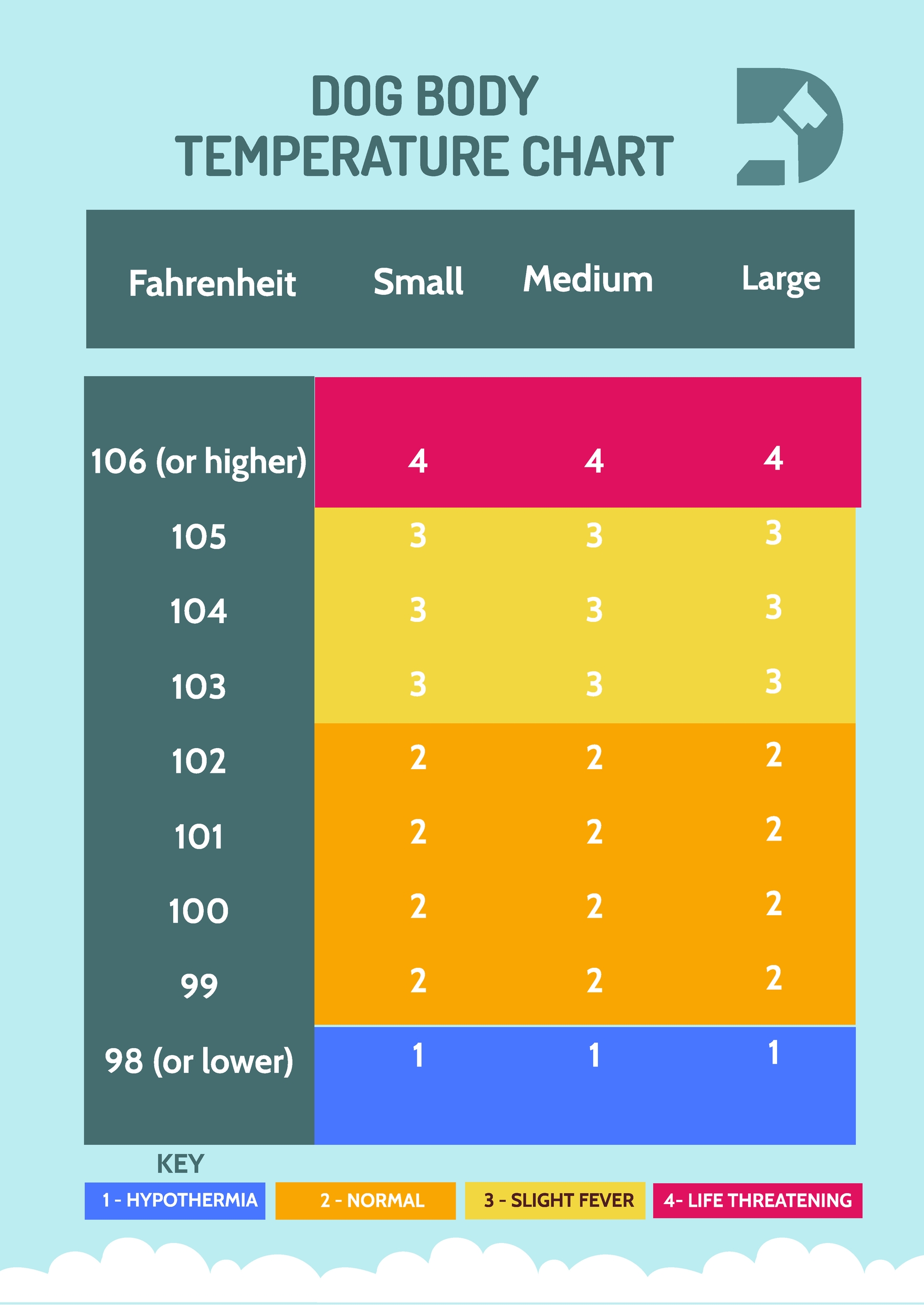 Dog Body Temperature Chart in Word, PSD, Illustrator, PDF Download