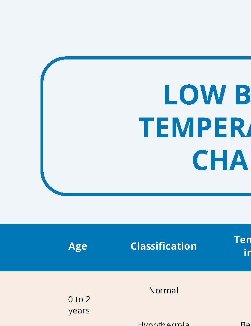 Low Body Temperature Chart