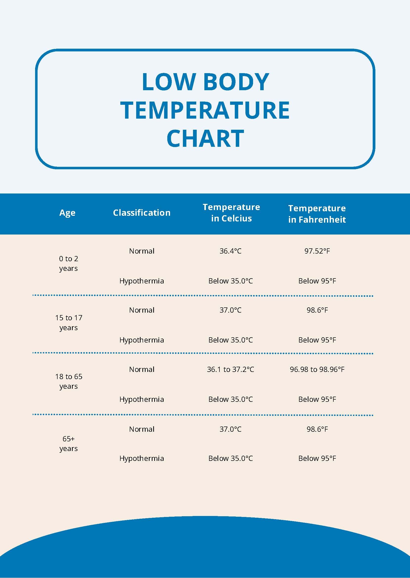 Low Body Temperature Chart in PDF