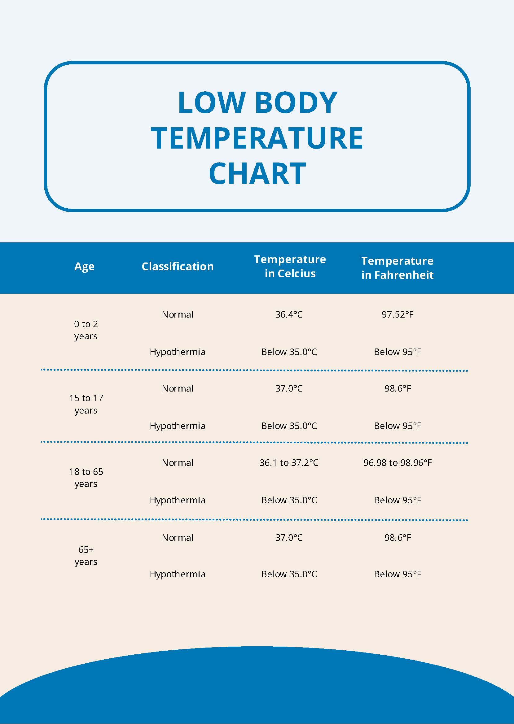 Editable Body Temperature Chart Templates in PDF to Download