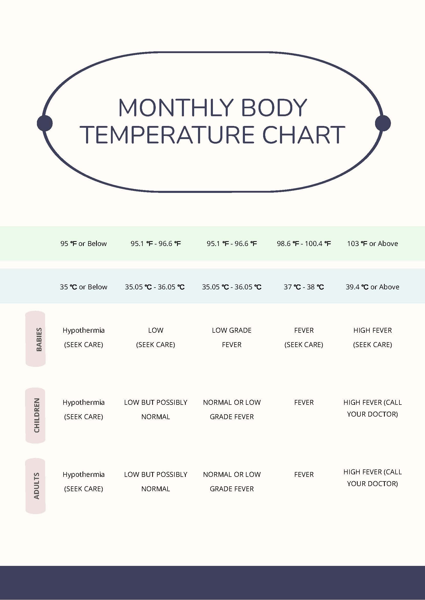 Monthly Body Temperature Chart in PDF