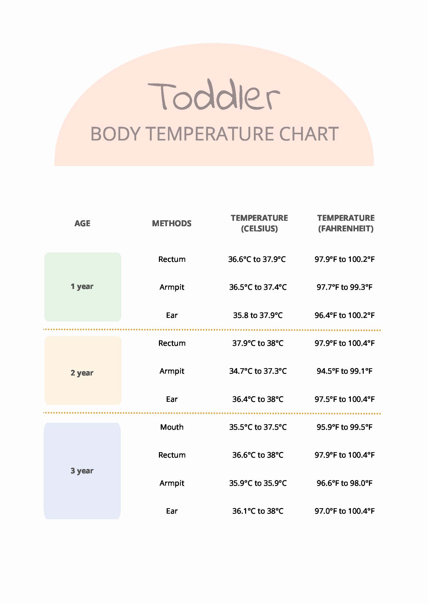 Toddler Body Temperature Chart