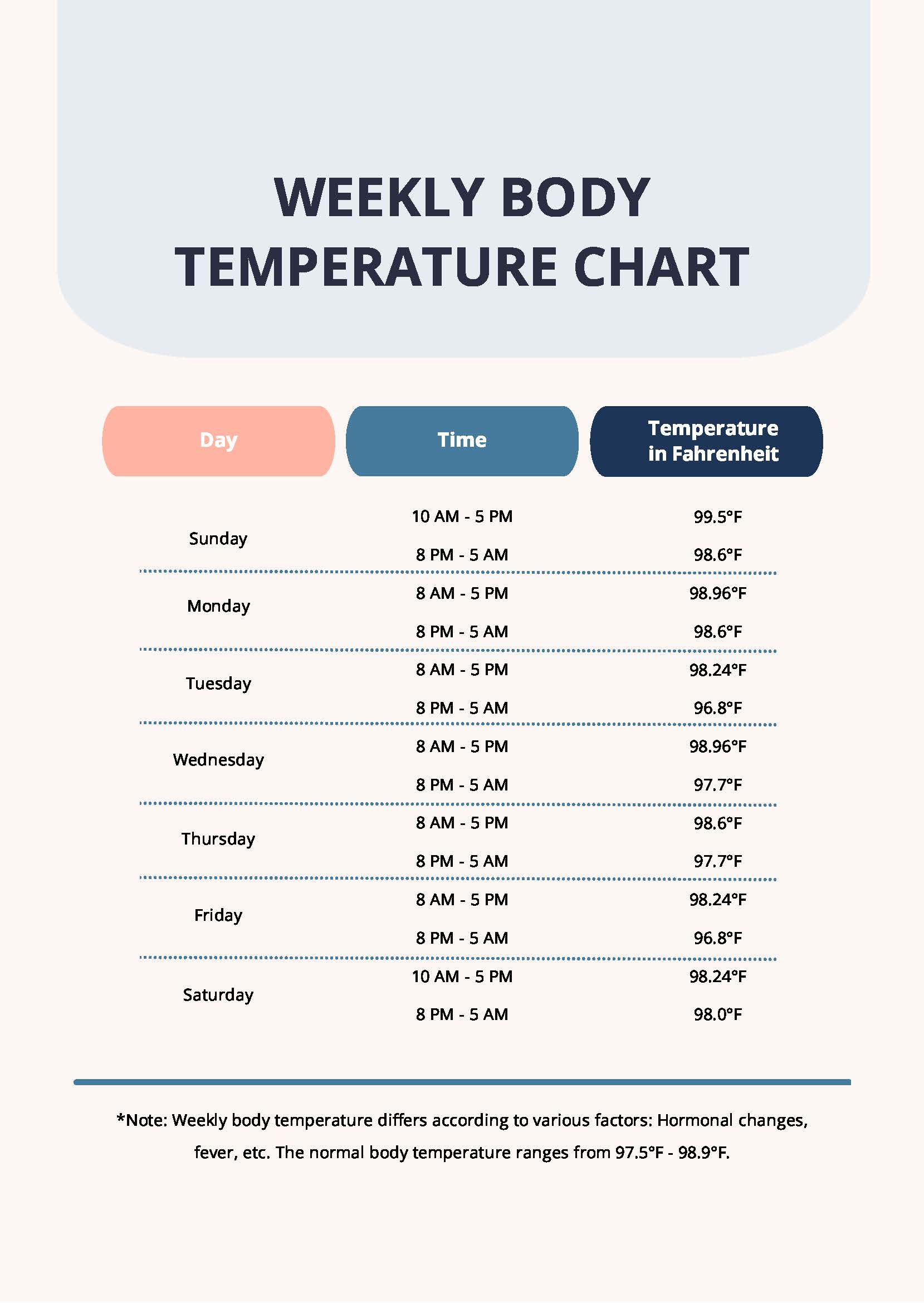 Free Temperature Chart Template Download In Word Pdf Illustrator Photoshop Apple Pages 3786