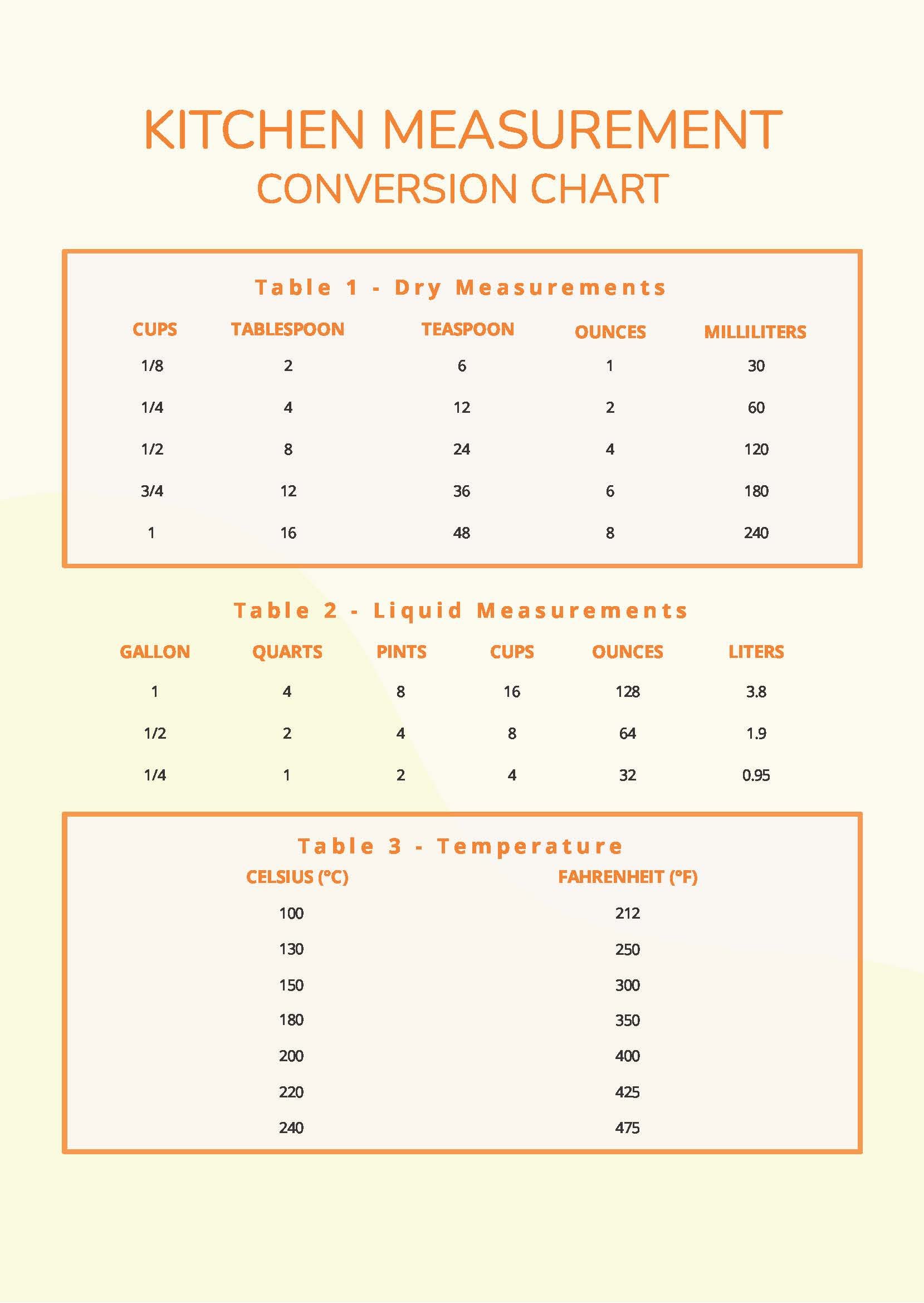 Kitchen Measurement Conversion Chart in PDF