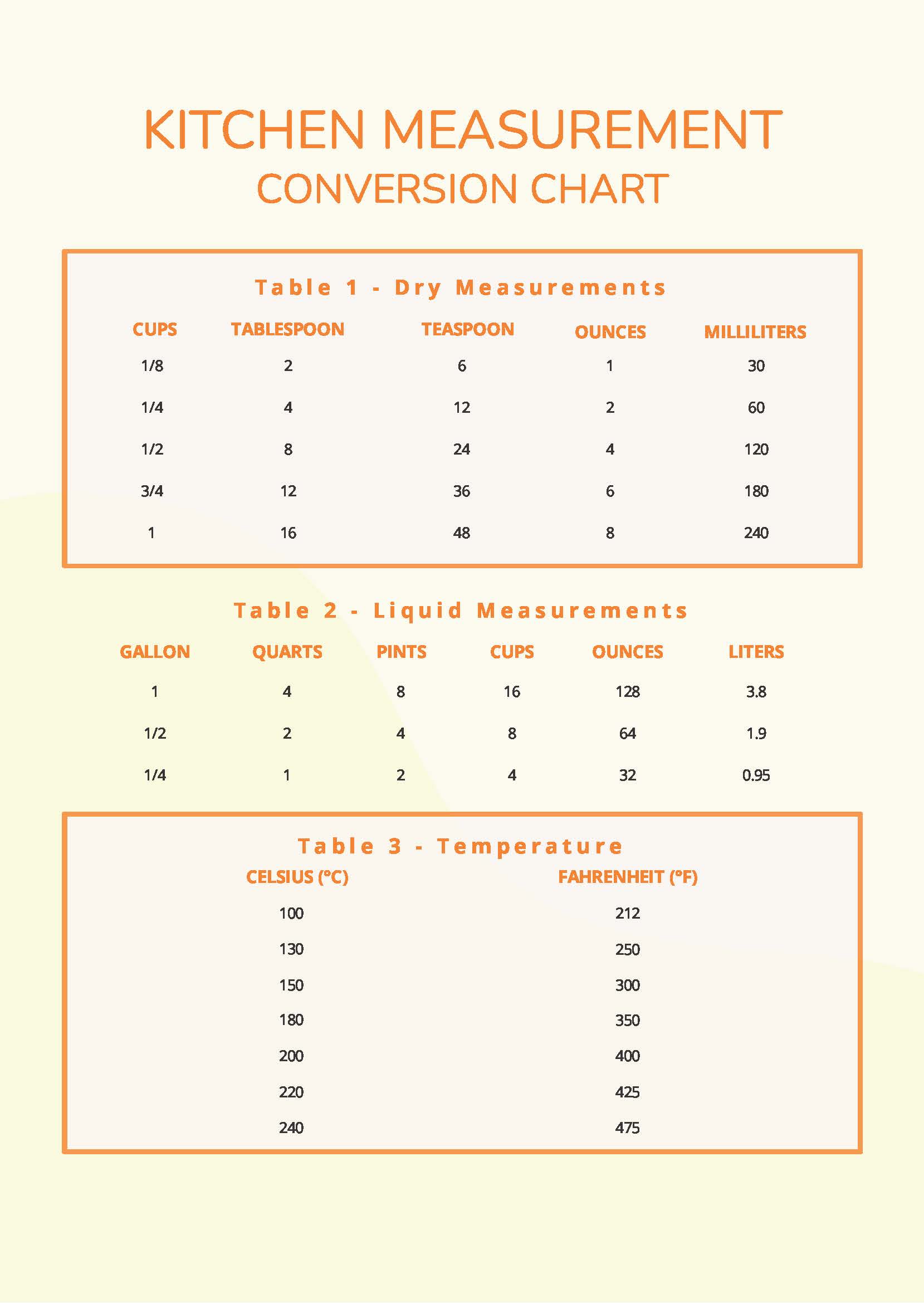 Free Printable Kitchen Conversion Chart | Foley