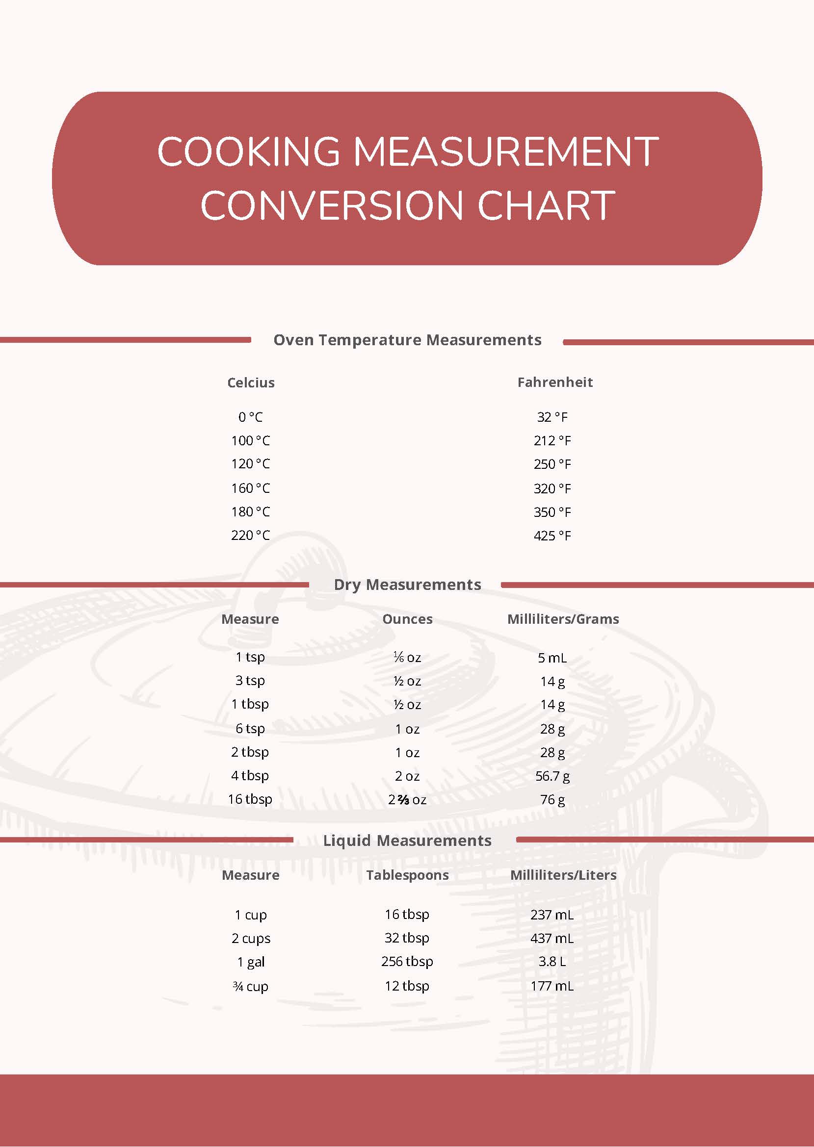Free Cooking Measurement Conversion Chart in PDF