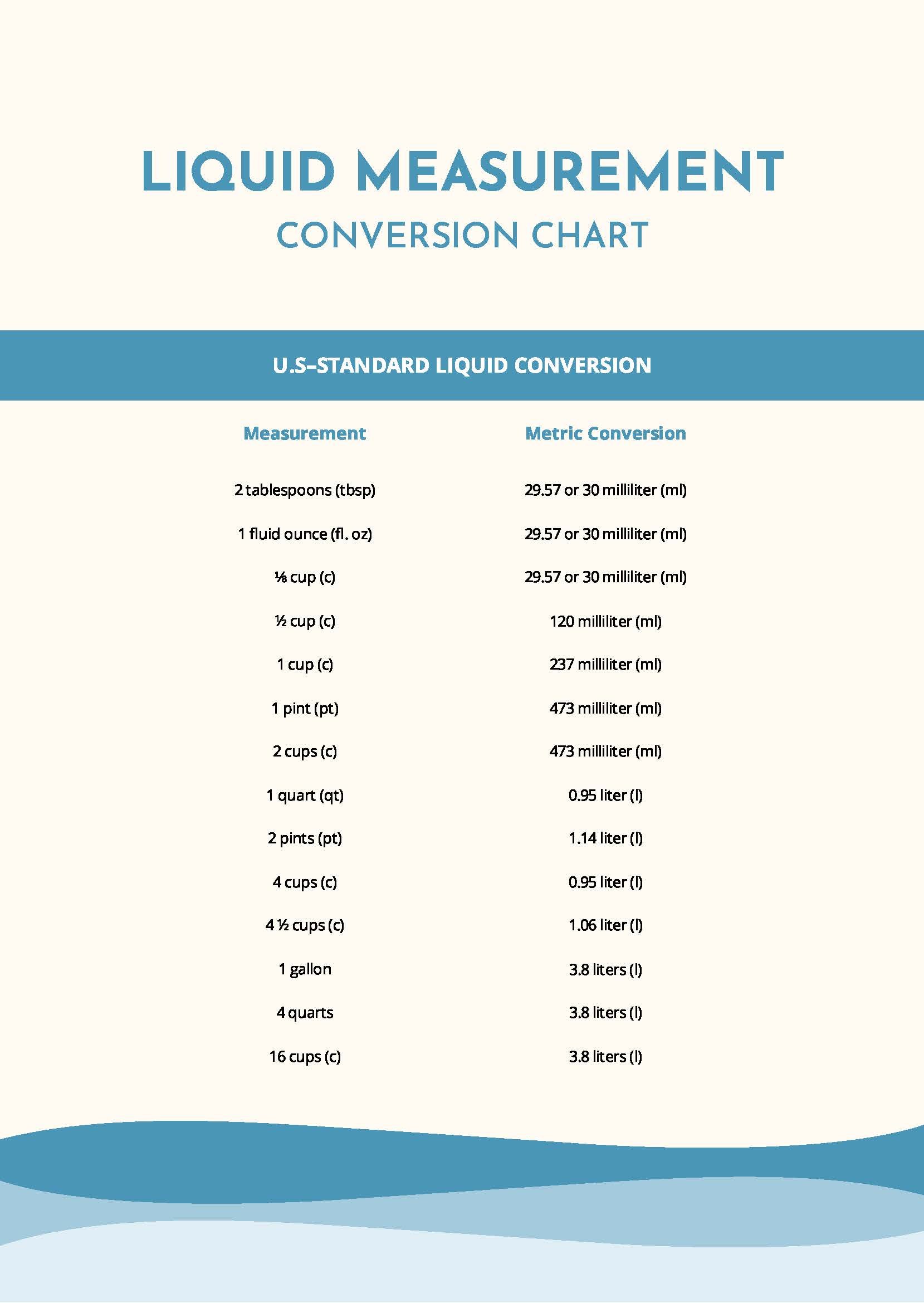 conversion charts for liquid measurements