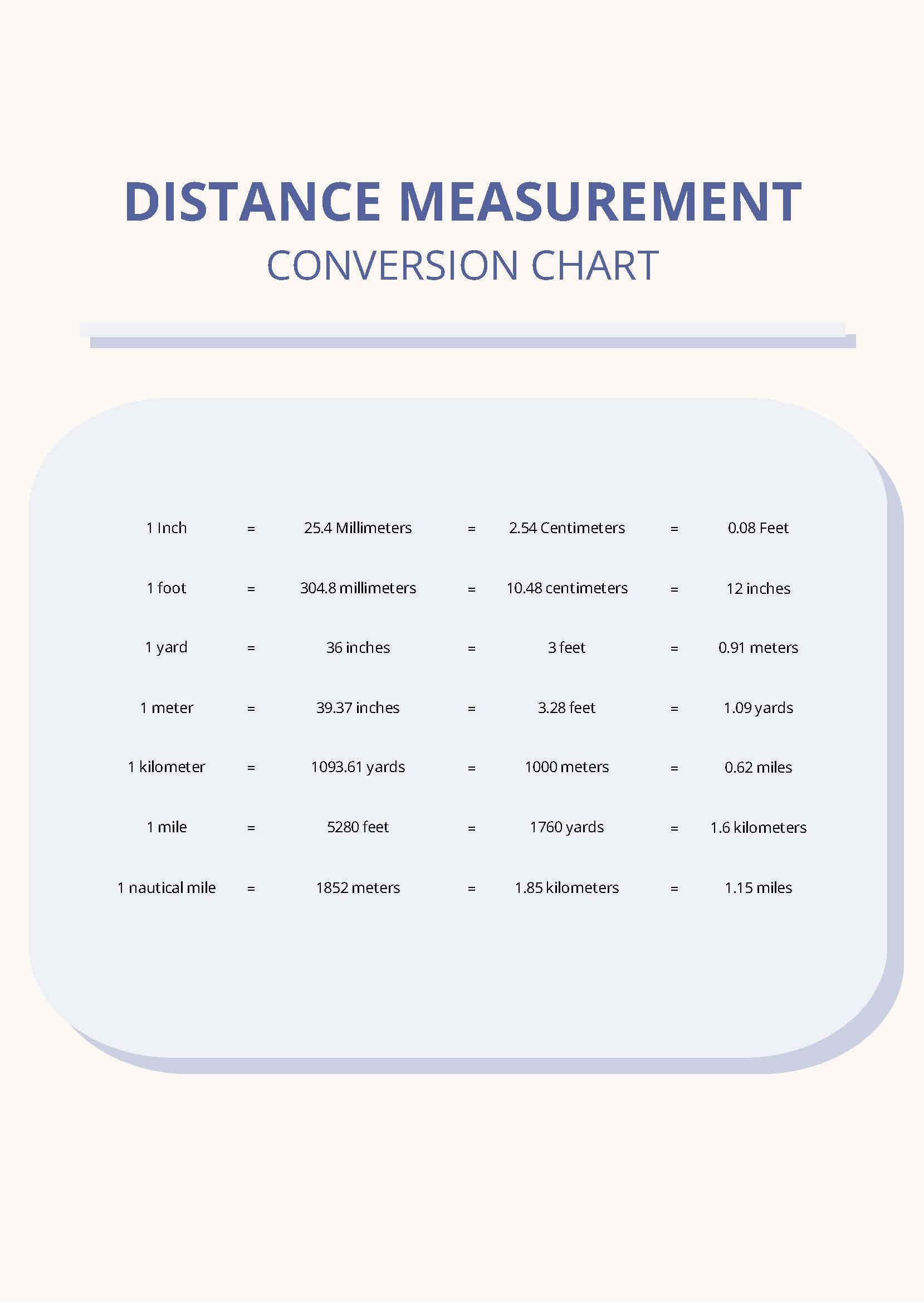 Distance Measurement Conversion Chart in PDF