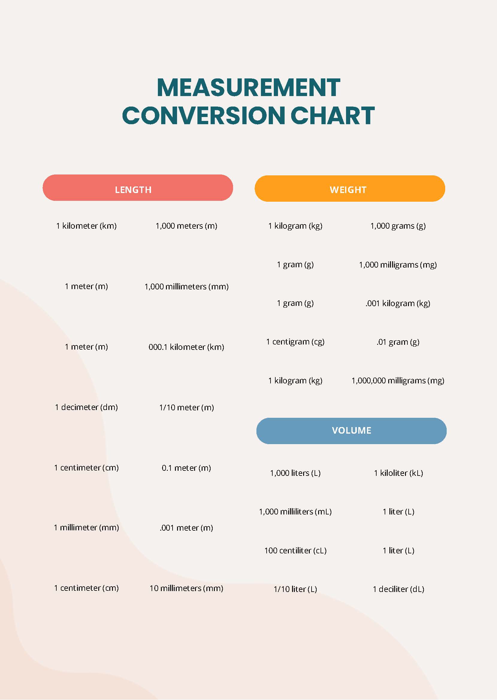 FREE Conversion Template - Download in Word, Google Docs, Excel, PDF ...