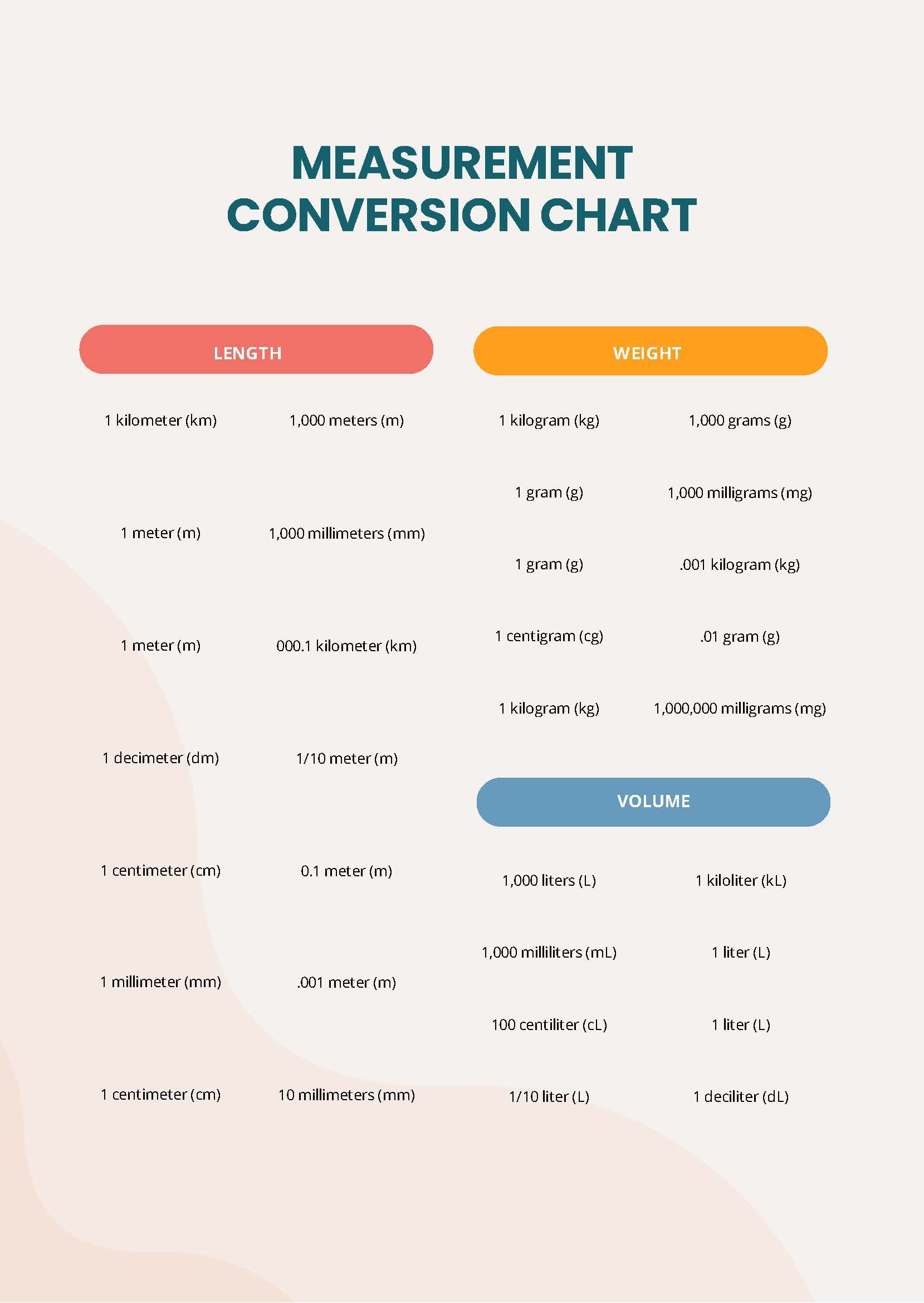 Basic Measurement Conversion Chart
