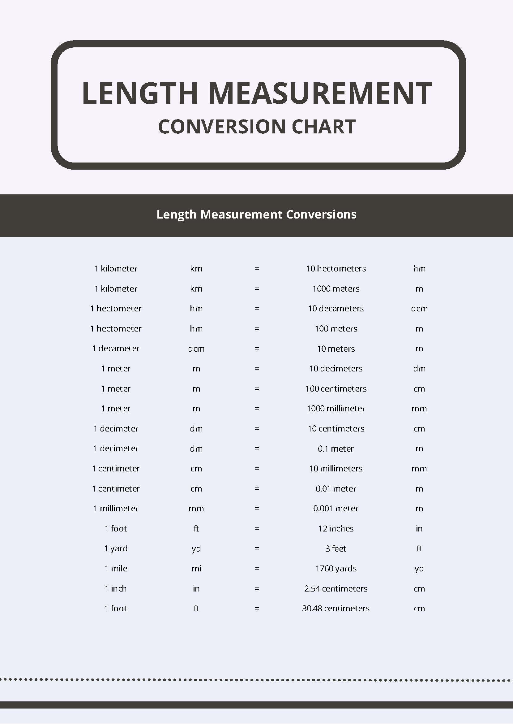 Units of Length Conversion Charts