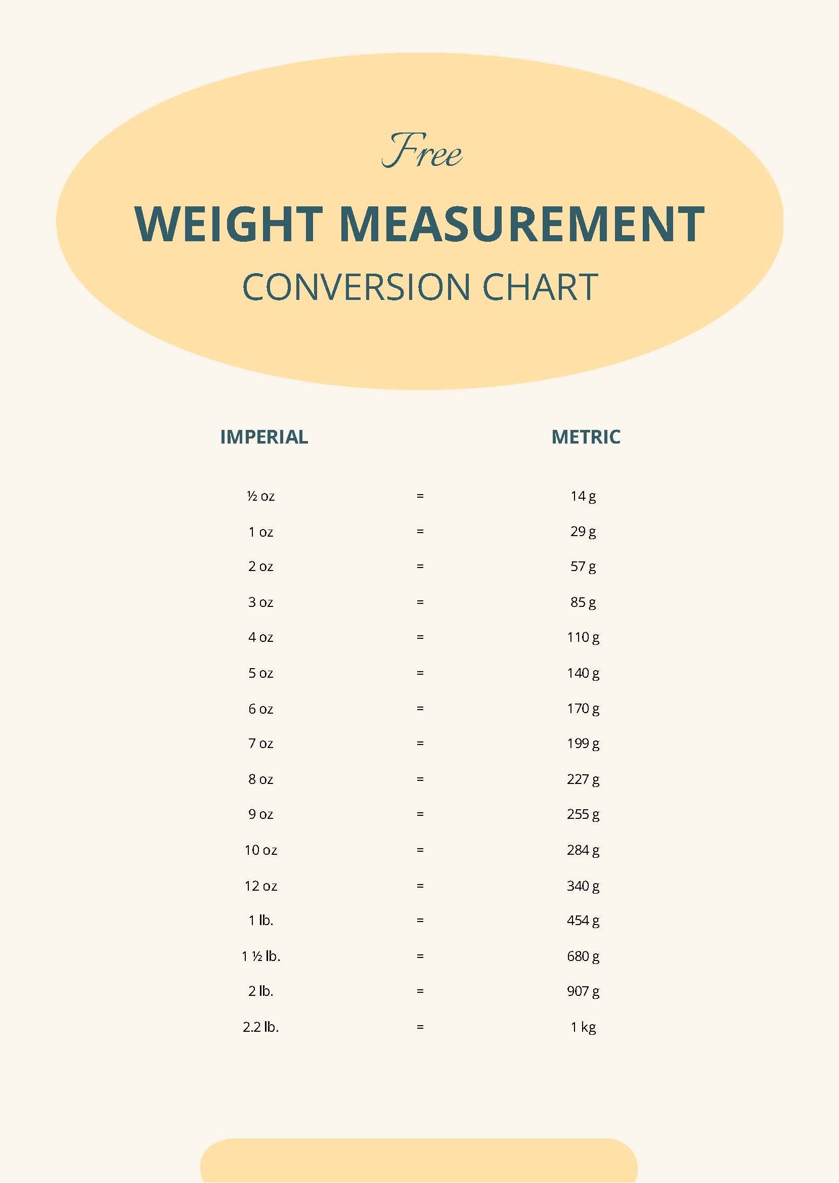 Free Weight Measurement Conversion Chart