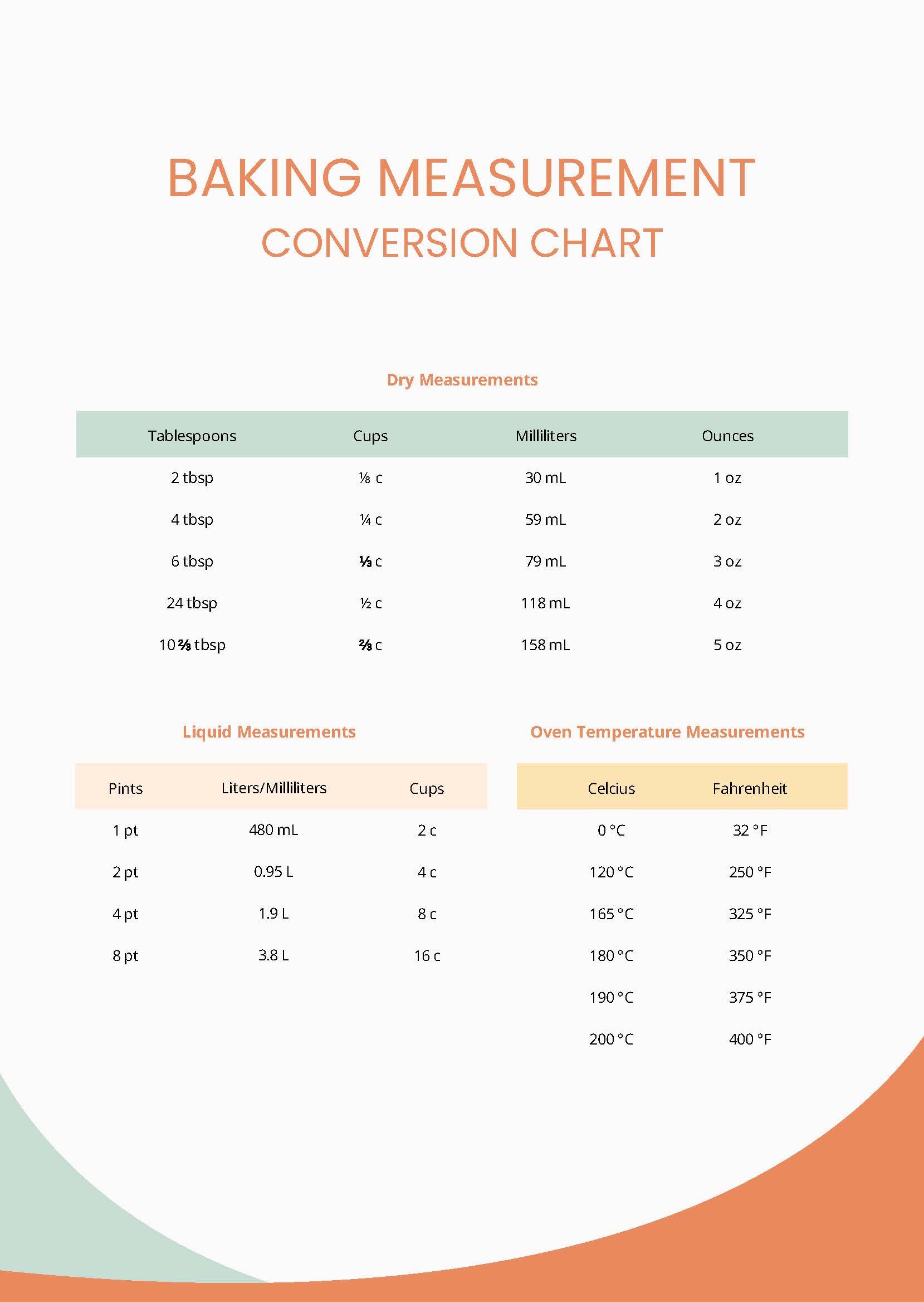 Baking Measurement Conversion Chart in PDF