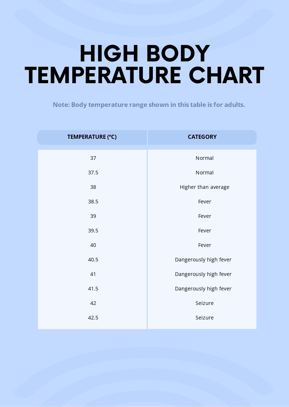Free High Body Temperature Chart in PDF