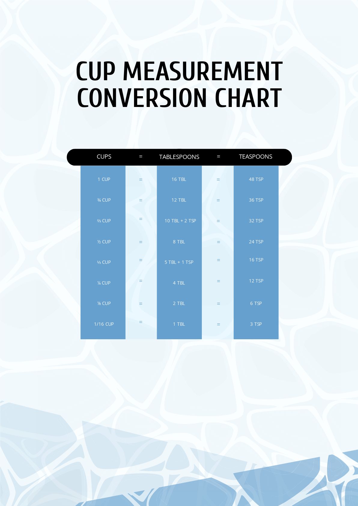 Free Cup Measurement Conversion Chart in PDF