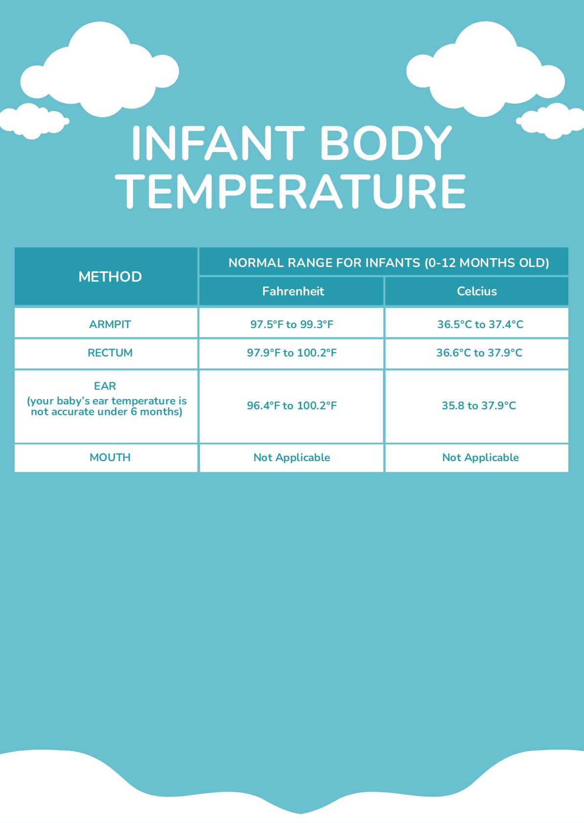 free-infant-chart-template-download-in-pdf-illustrator-template