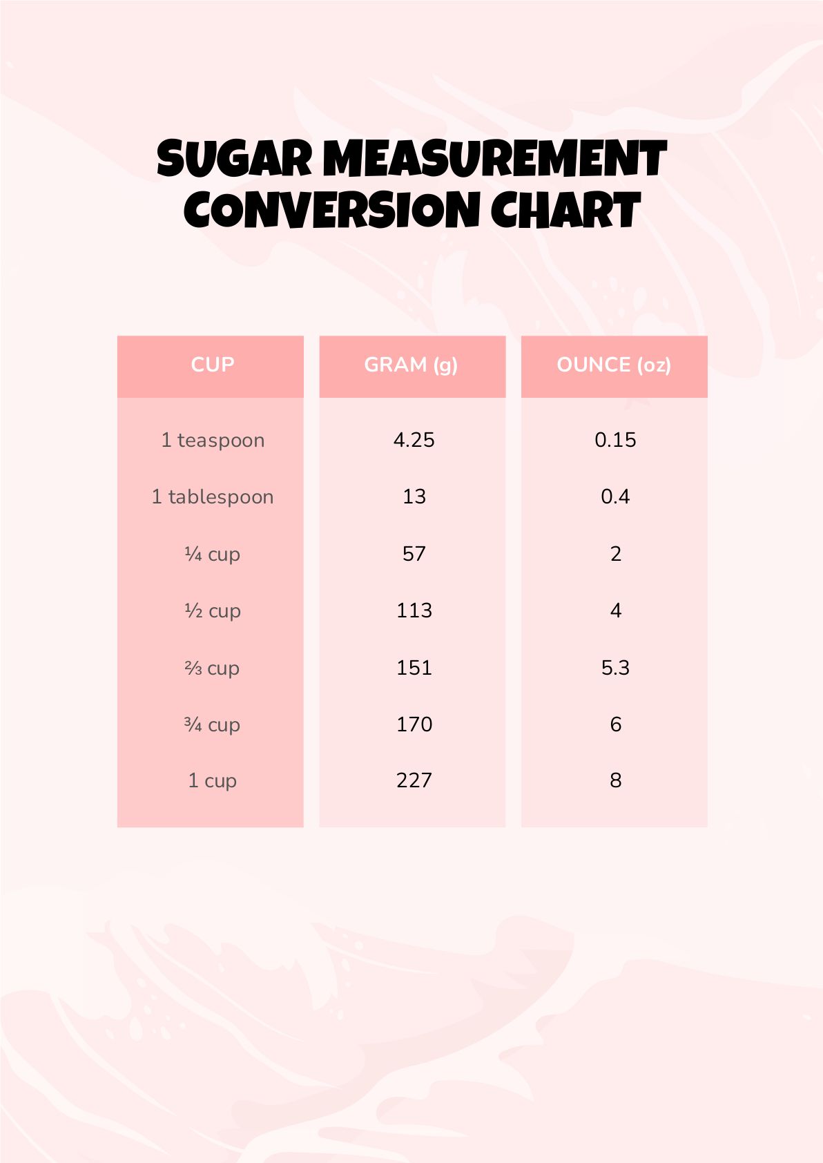 How To Read A Blood Sugar Conversion Chart Nutrisense 49 OFF