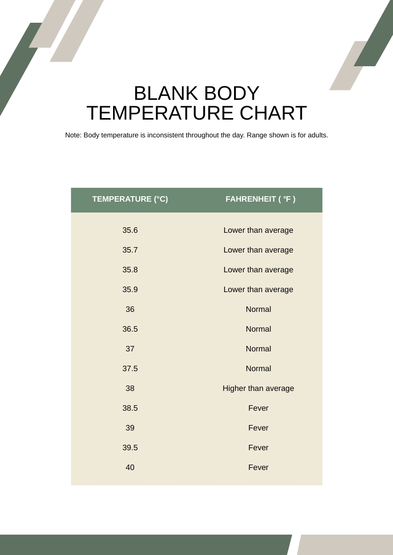 Blank Basal Body Temperature Chart