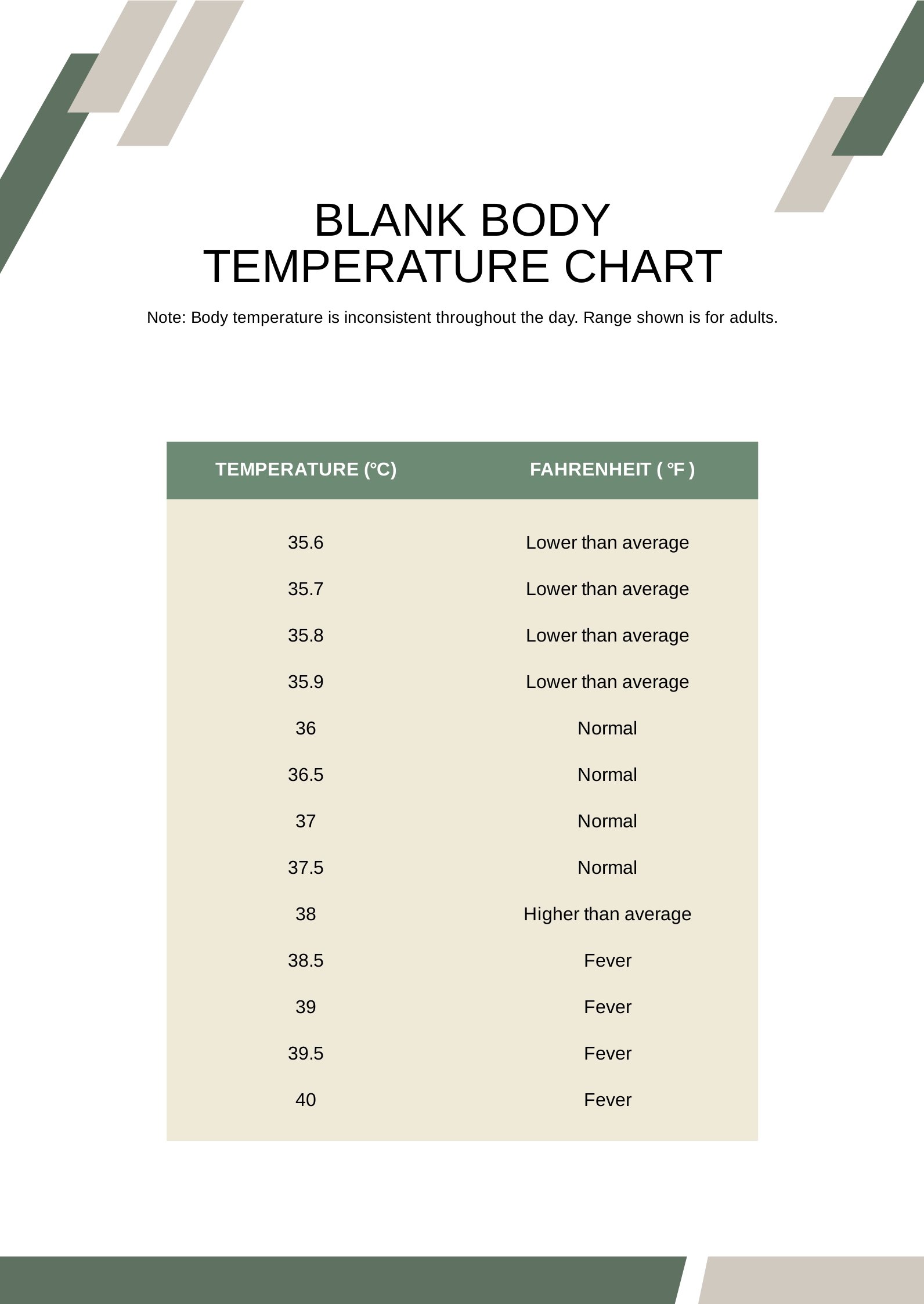 Blank Body Temperature Chart in PDF