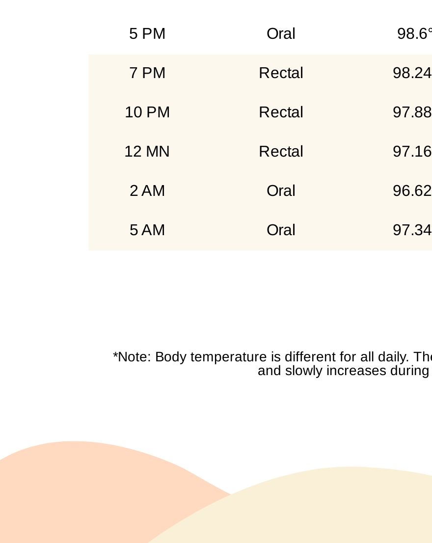 Free Free Body Temperature Log Chart Pdf 0899