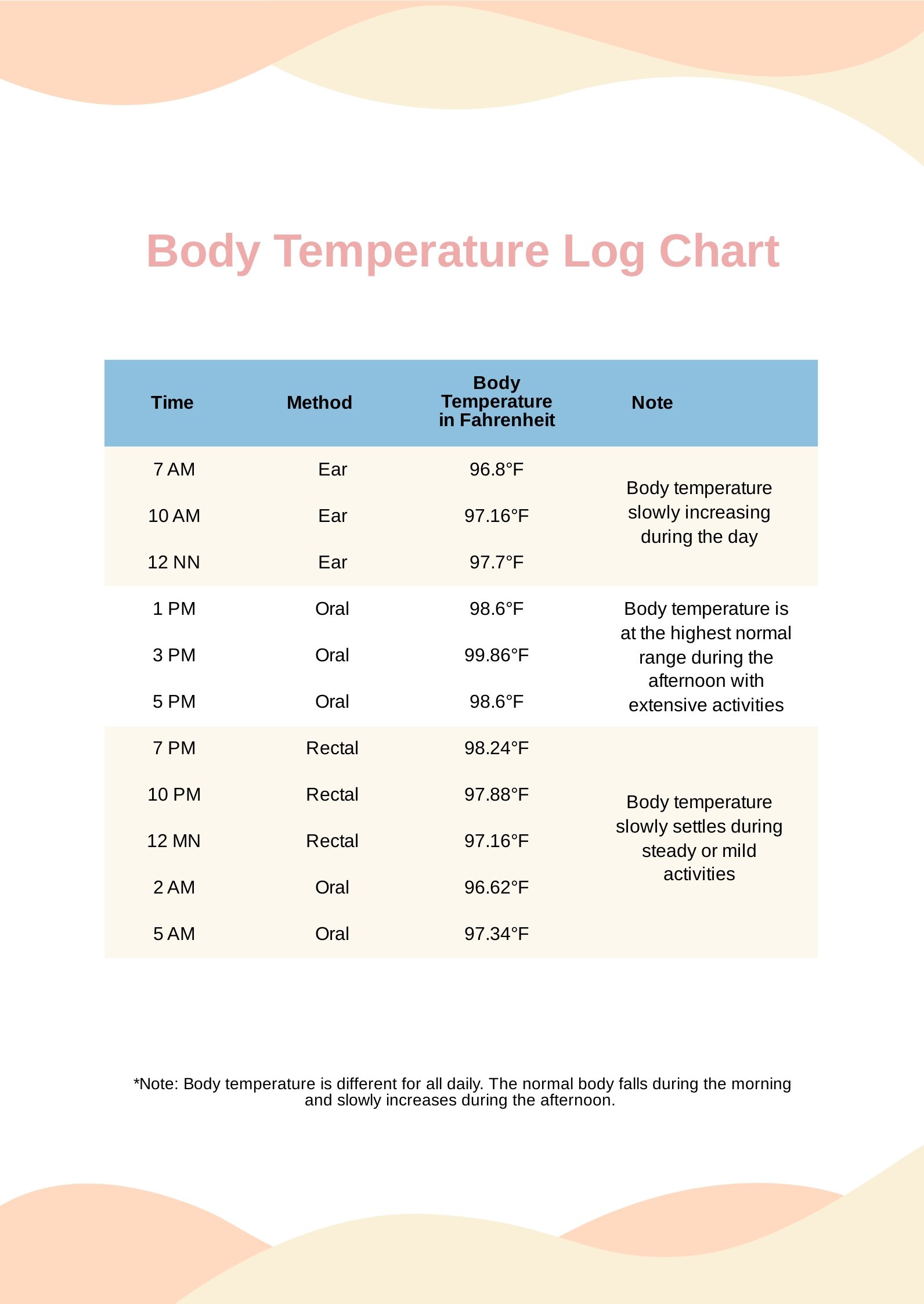 Body Temperature Log Chart