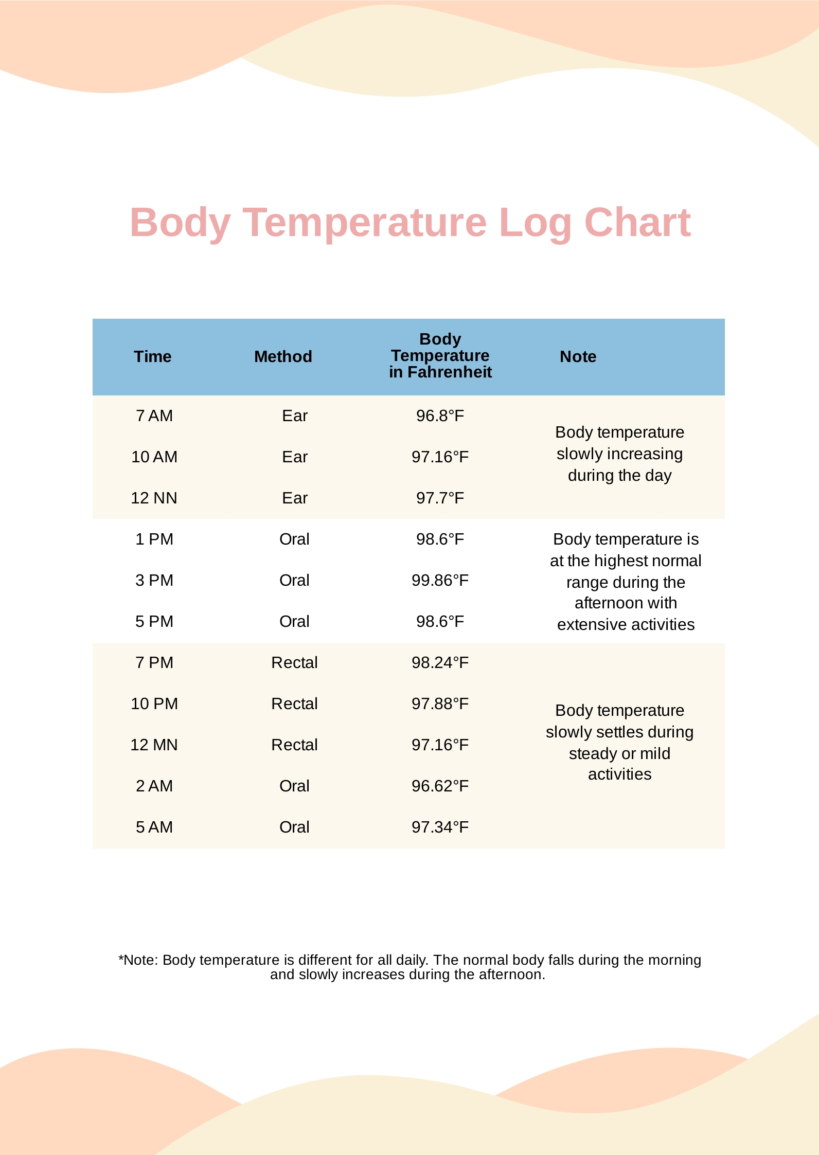 Body Temperature Log Chart in PDF