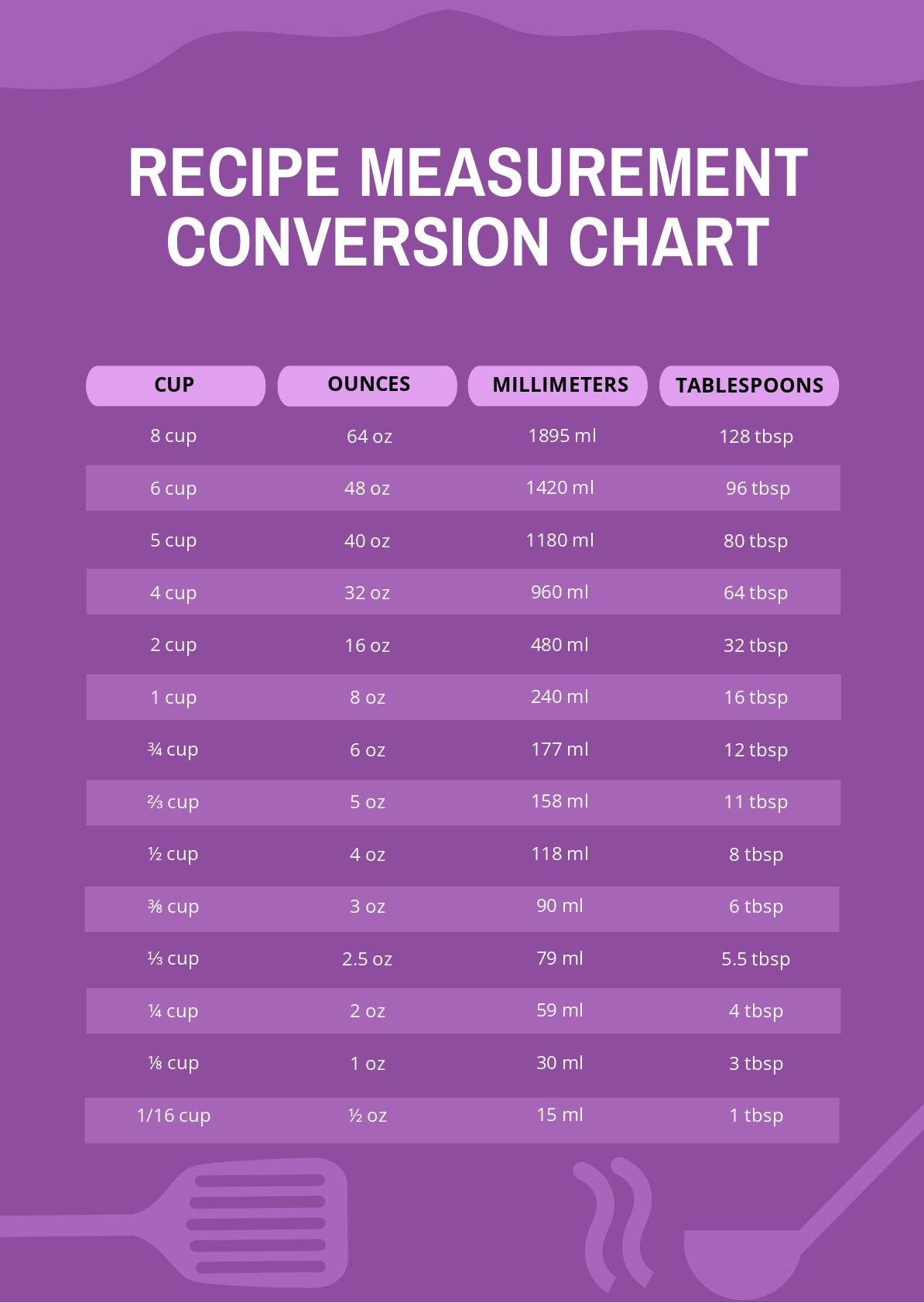 Recipe Measurement Conversion Chart in PDF