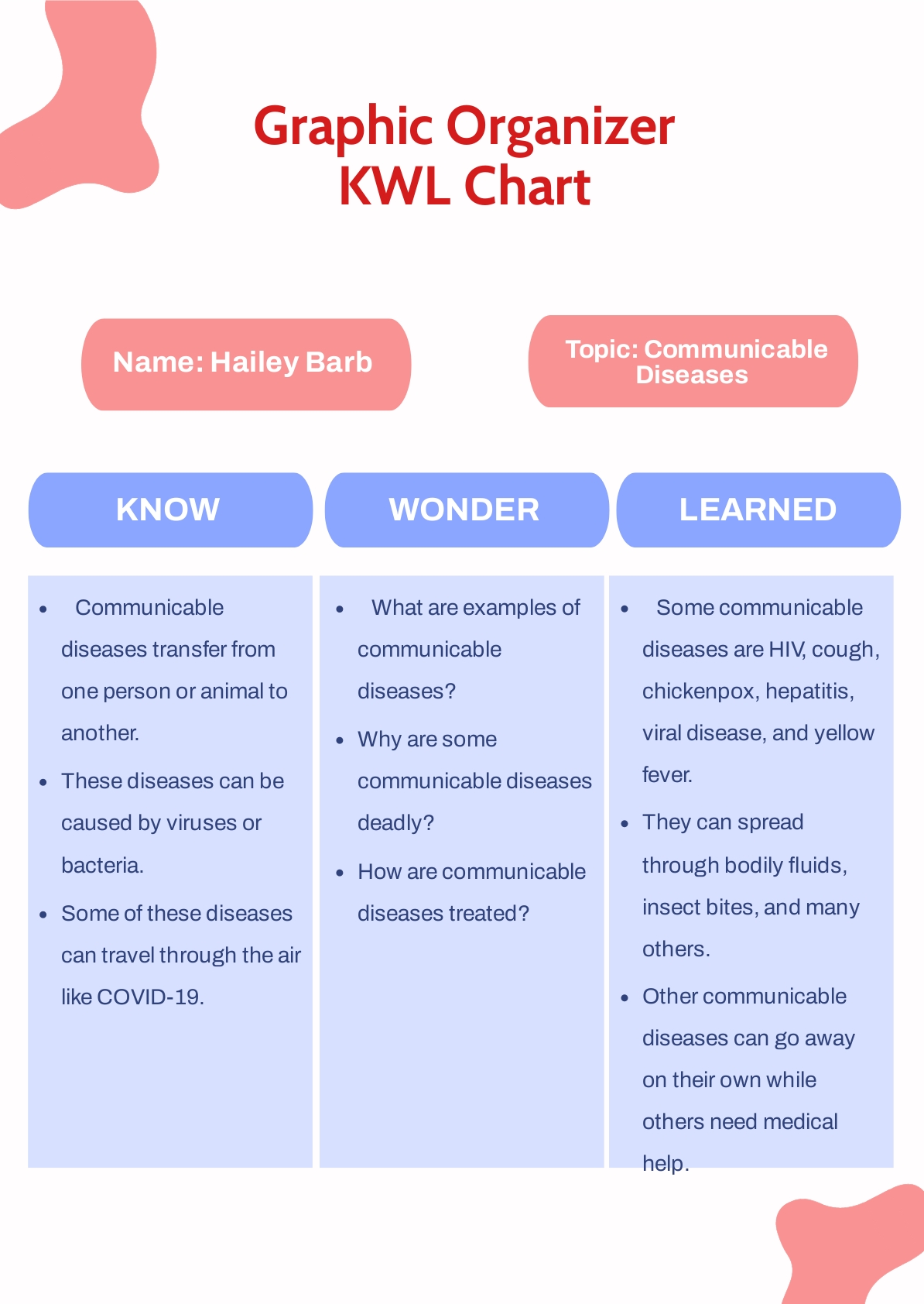 Free Graphic Organizer KWL Chart Word, PSD