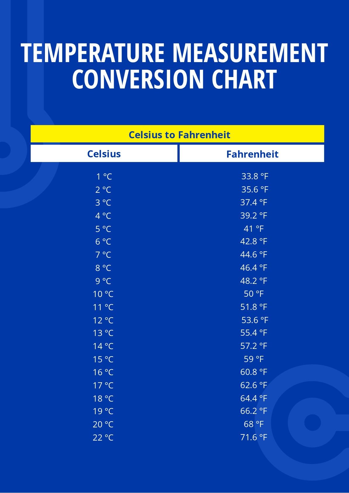 Free Temperature Measurement Conversion Chart - Download in PDF