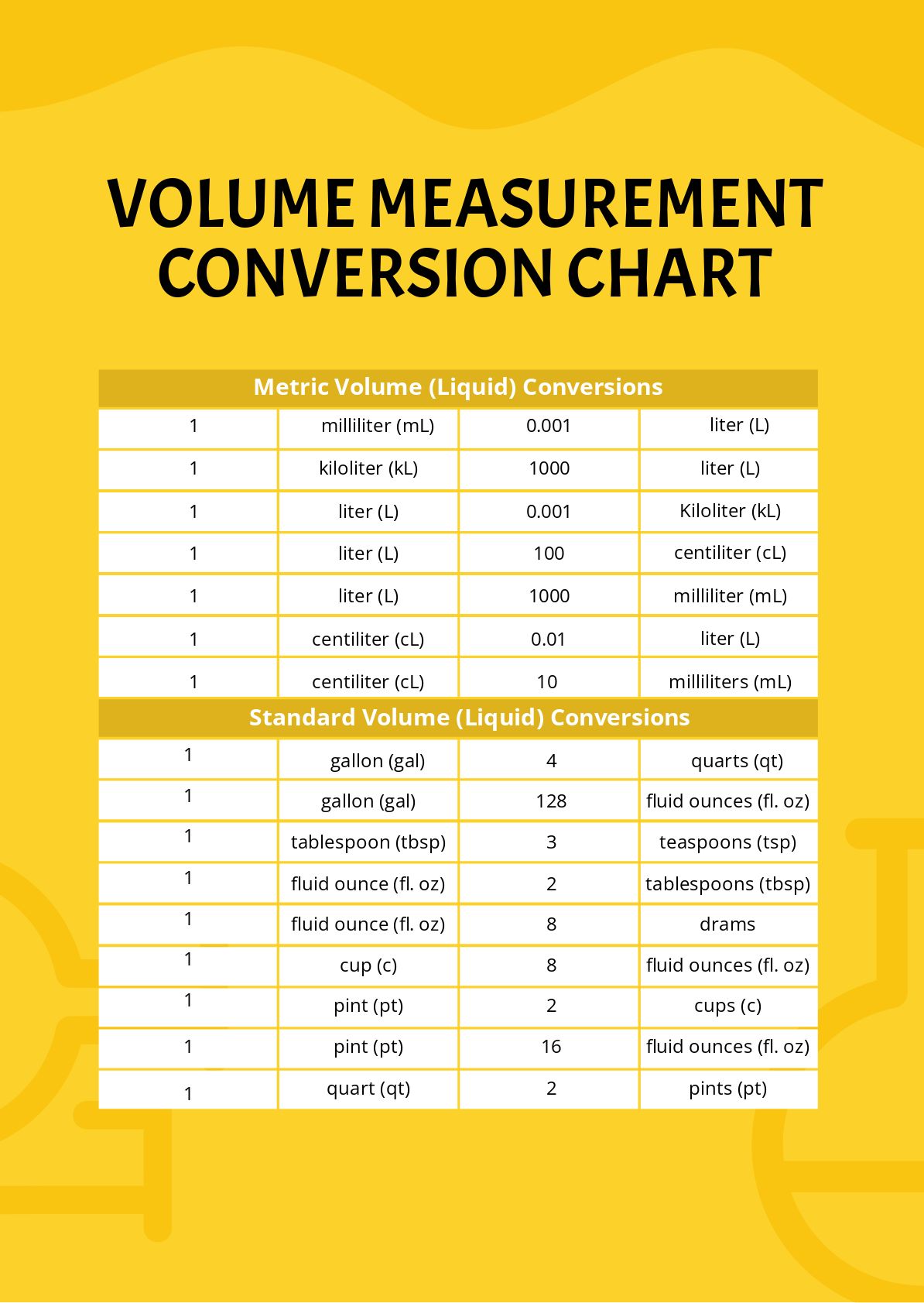 Volume Measurement Conversion Chart in PDF Download