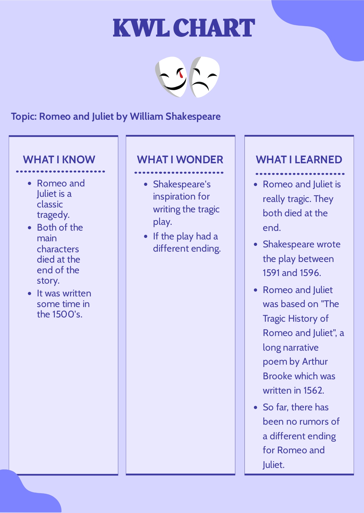 Printable KWL Chart in Word, PSD