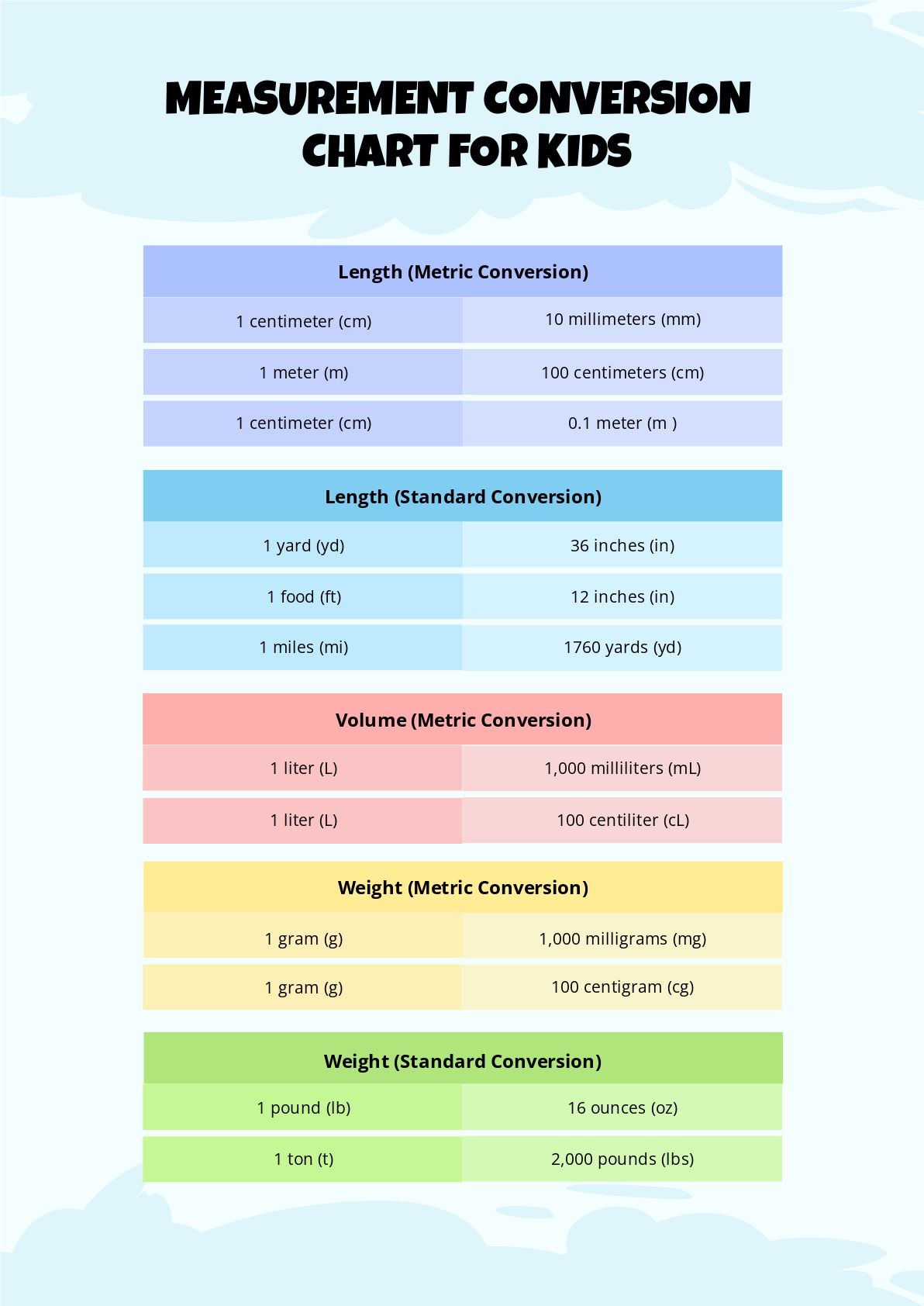 Measurement Conversion Chart For Kids in PDF - Download