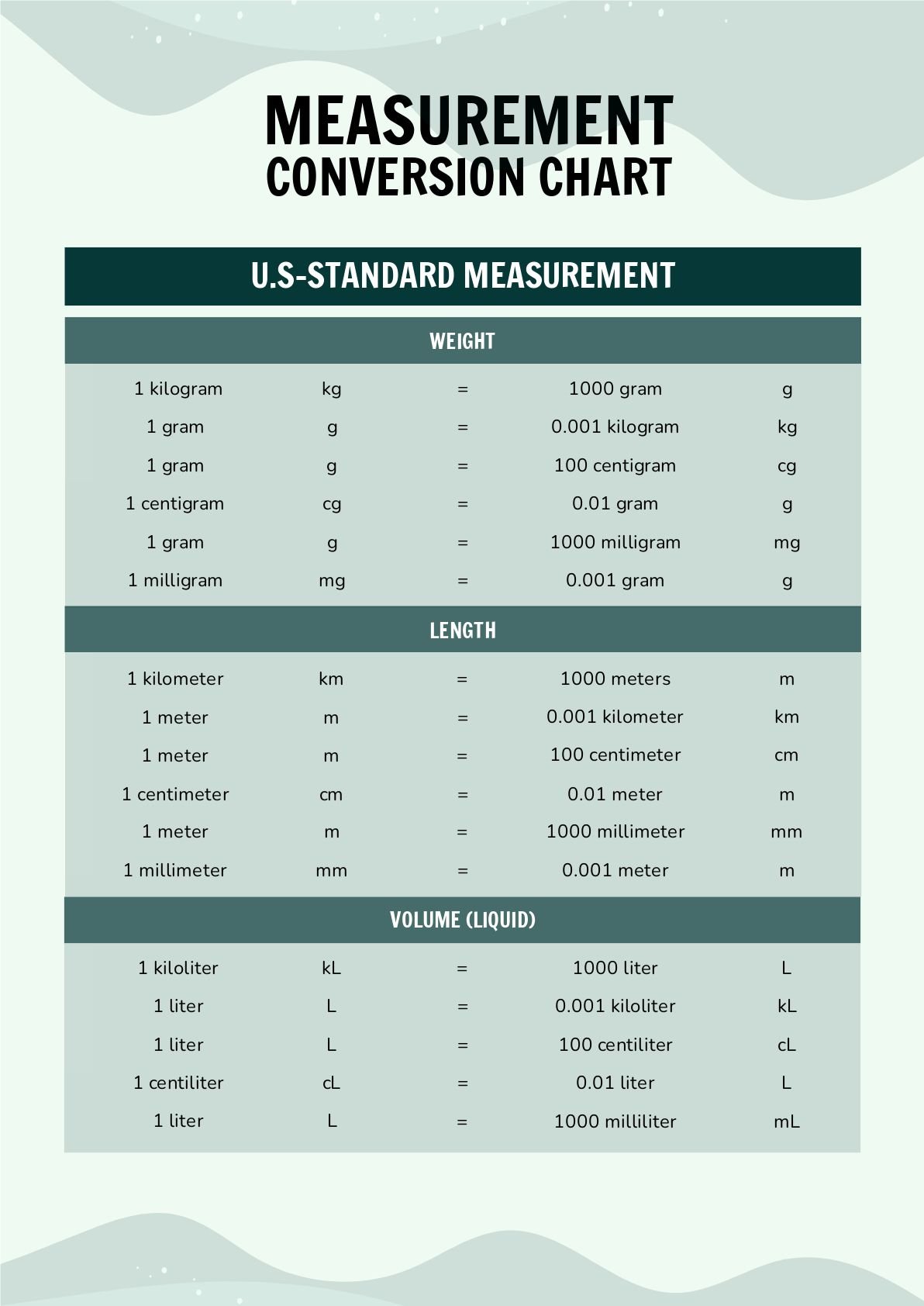 Simple Measurement Conversion Chart in PDF