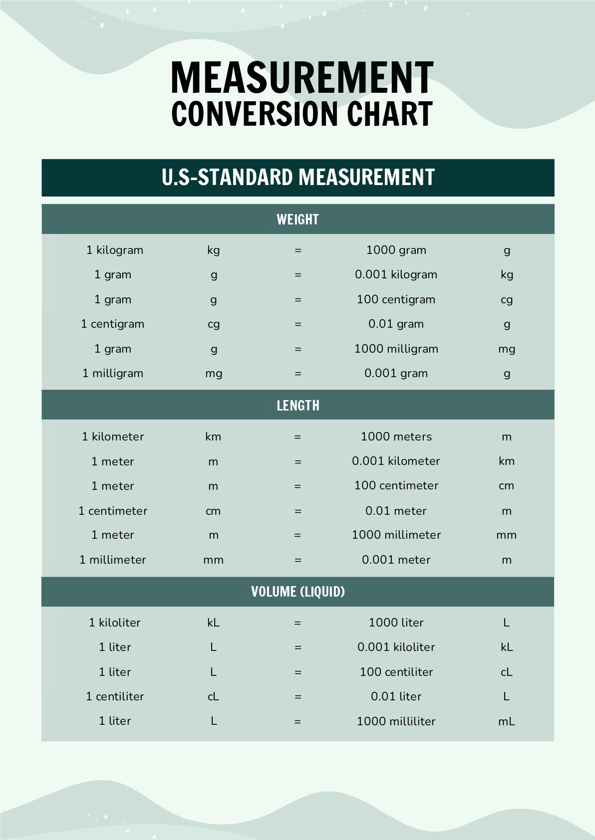 Printable Length Conversion Chart