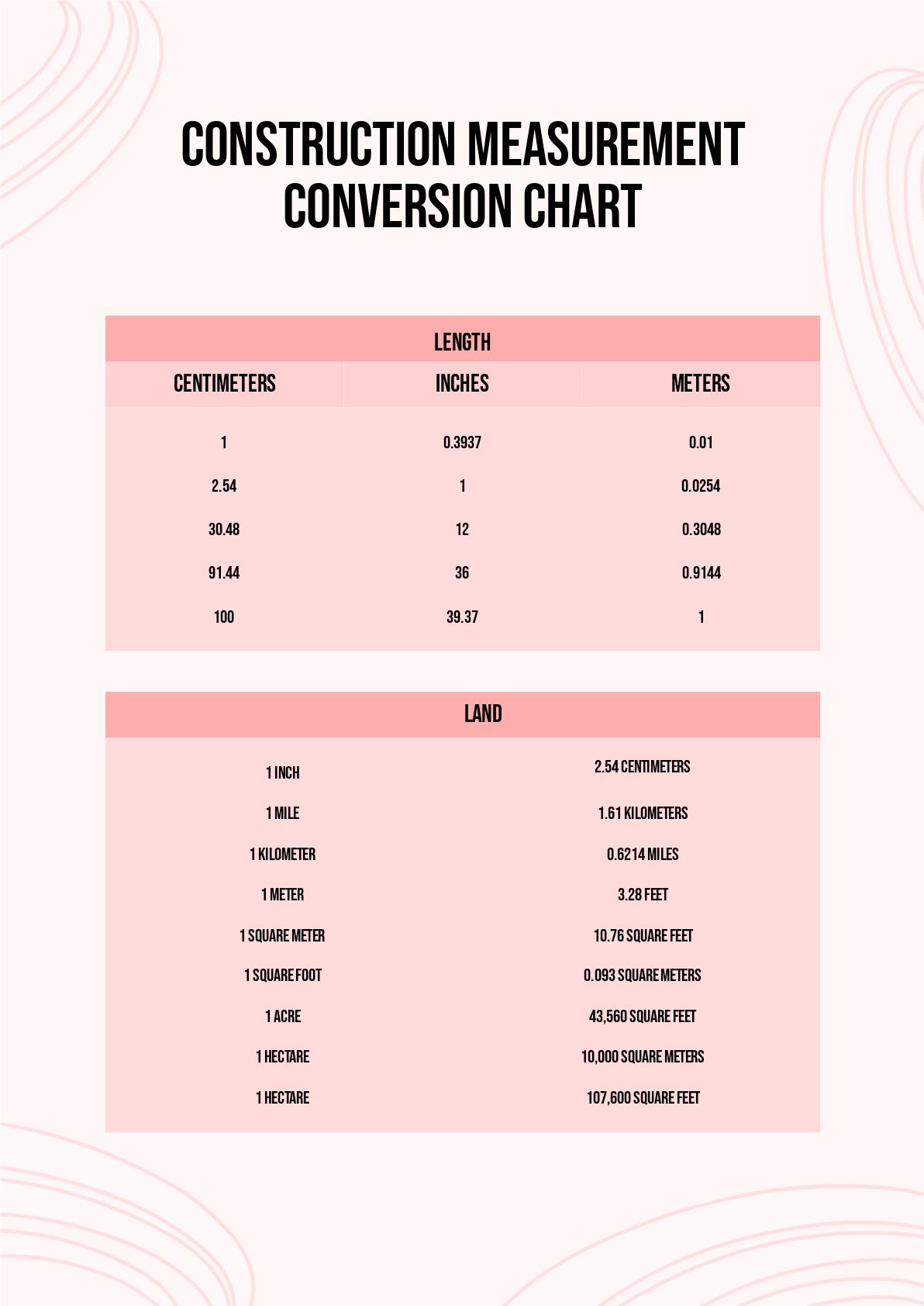 Construction Measurement Conversion Chart