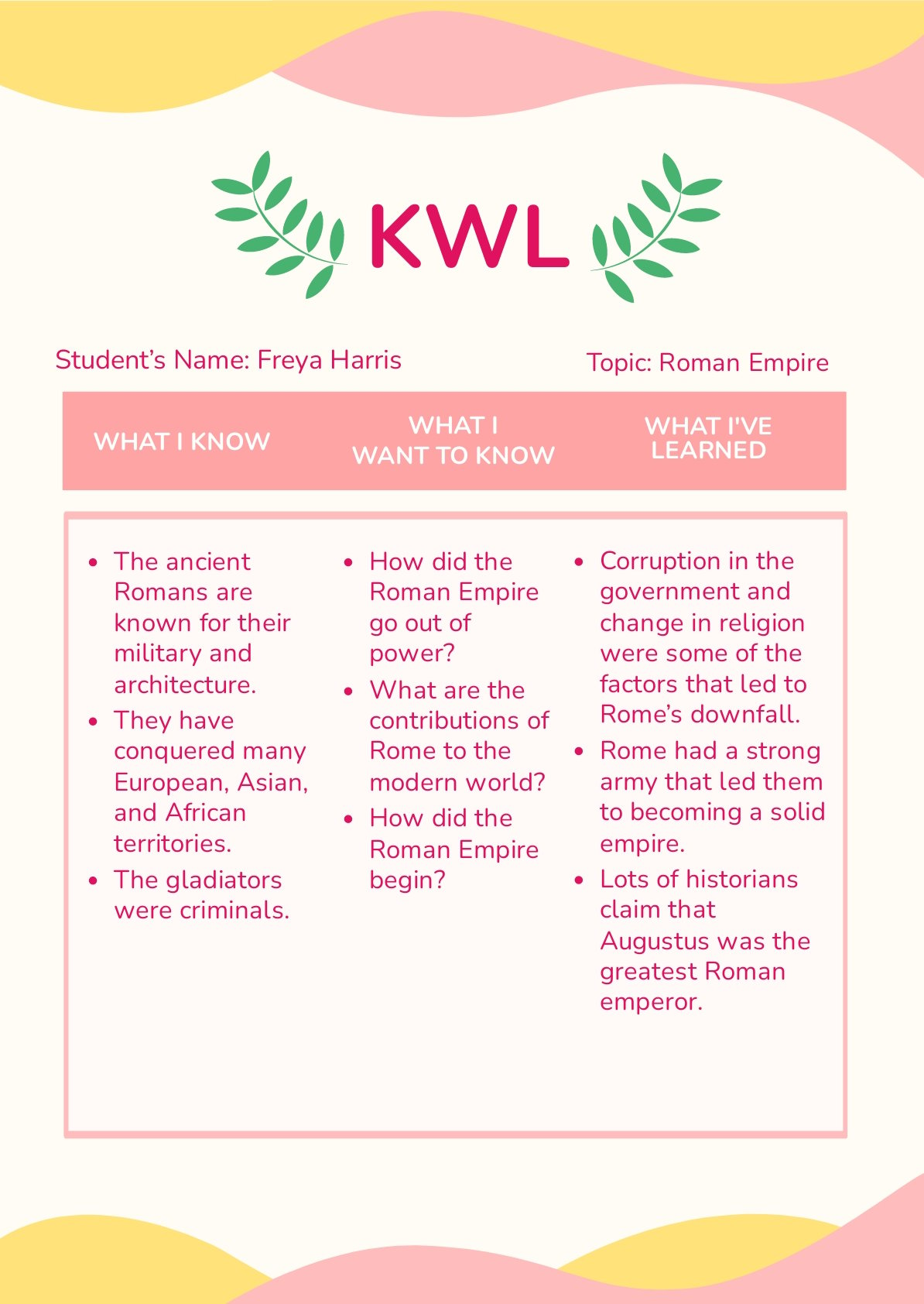 Education KWL Chart
