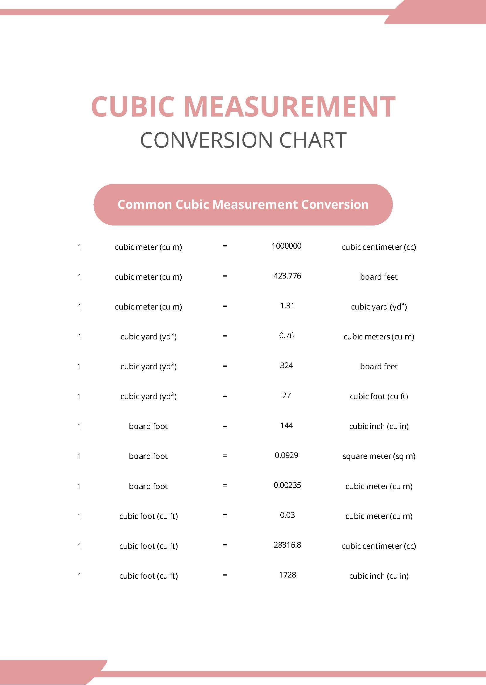 Cubic Measurement Conversion Chart in PDF