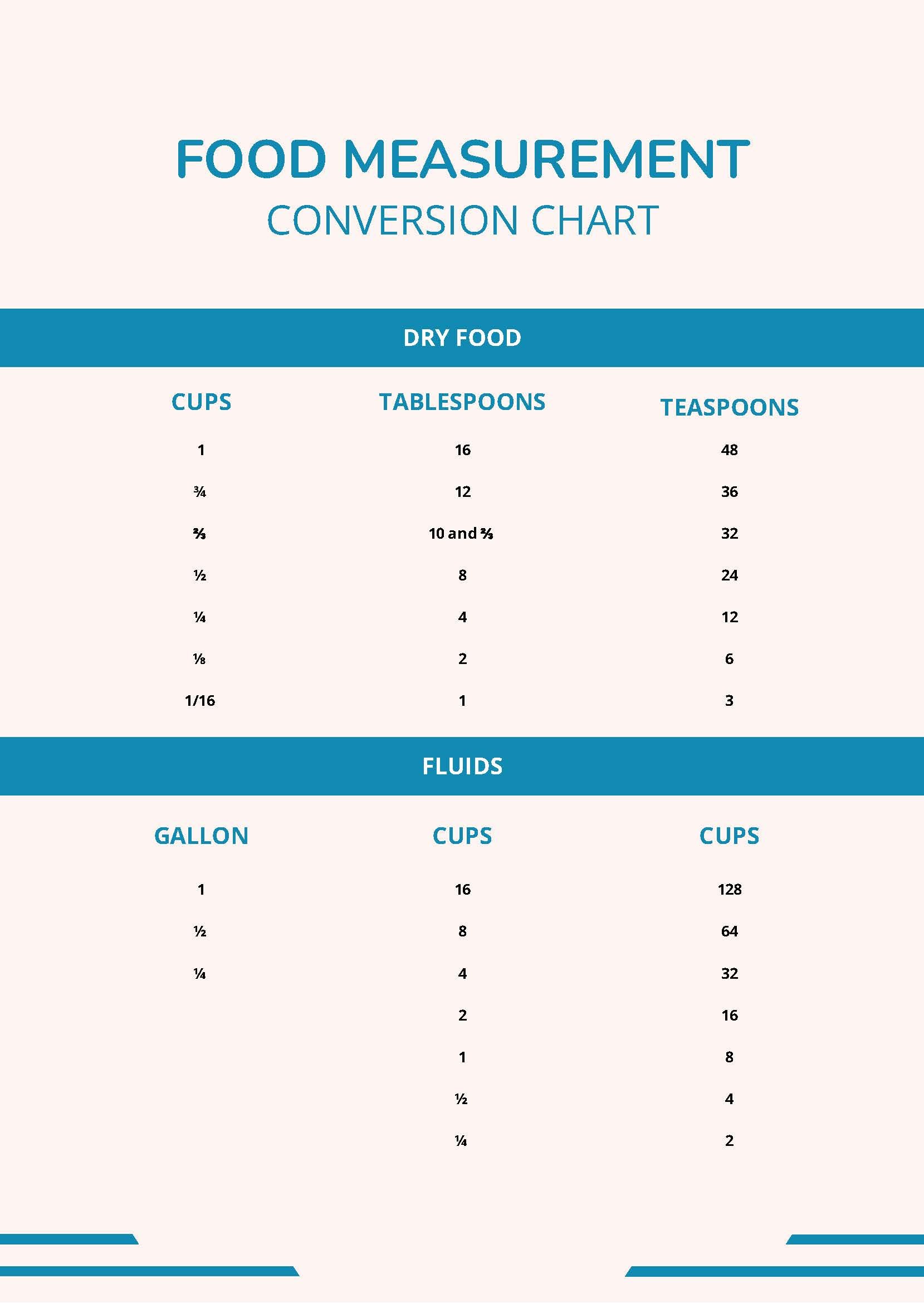 Free Food Measurement Conversion Chart in PDF